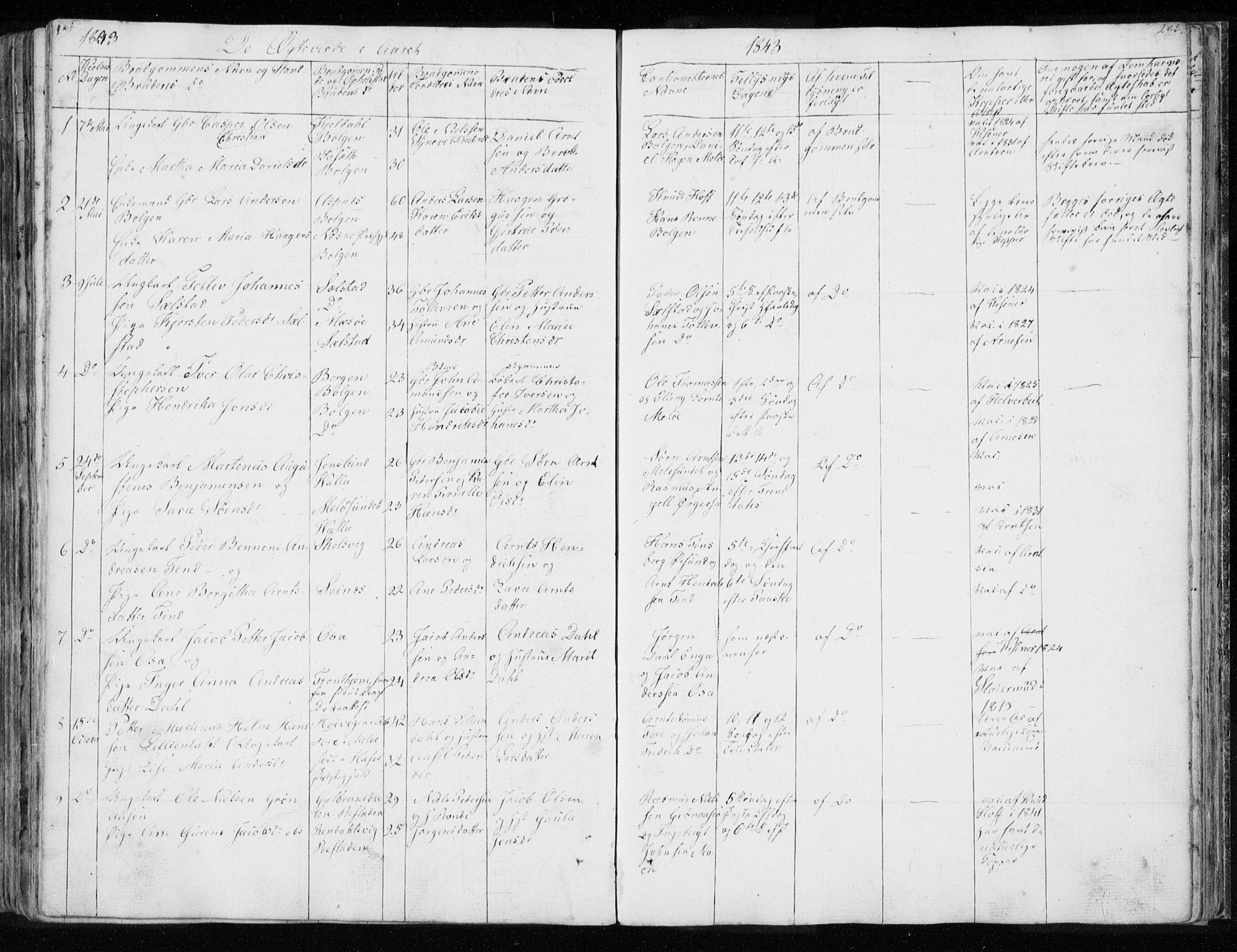 Ministerialprotokoller, klokkerbøker og fødselsregistre - Nordland, AV/SAT-A-1459/843/L0632: Parish register (copy) no. 843C01, 1833-1853, p. 282-283