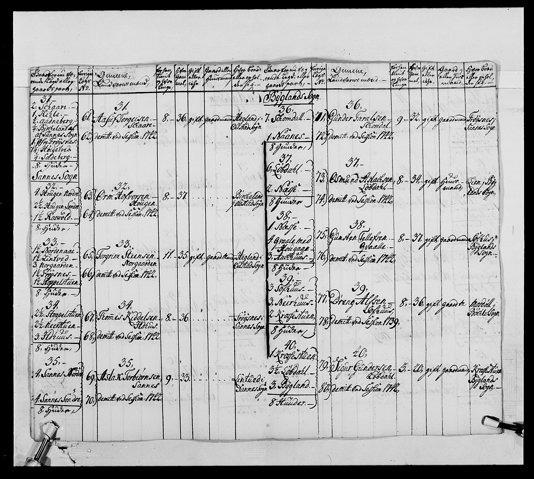 Kommanderende general (KG I) med Det norske krigsdirektorium, AV/RA-EA-5419/E/Ea/L0522: 1. Vesterlenske regiment, 1718-1748, p. 365