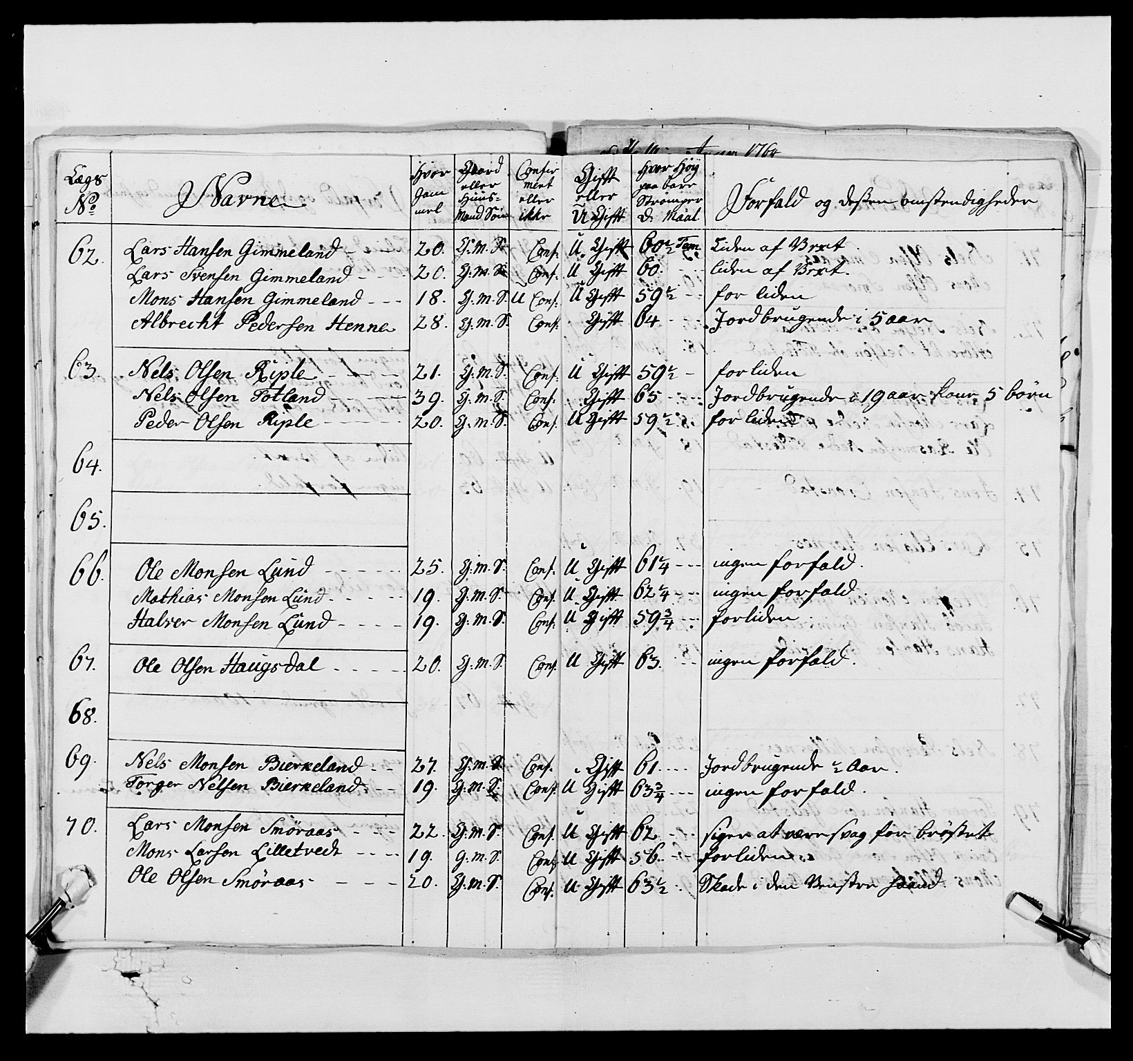 Kommanderende general (KG I) med Det norske krigsdirektorium, AV/RA-EA-5419/E/Ea/L0520b: 2. Bergenhusiske regiment, 1761-1765, p. 326