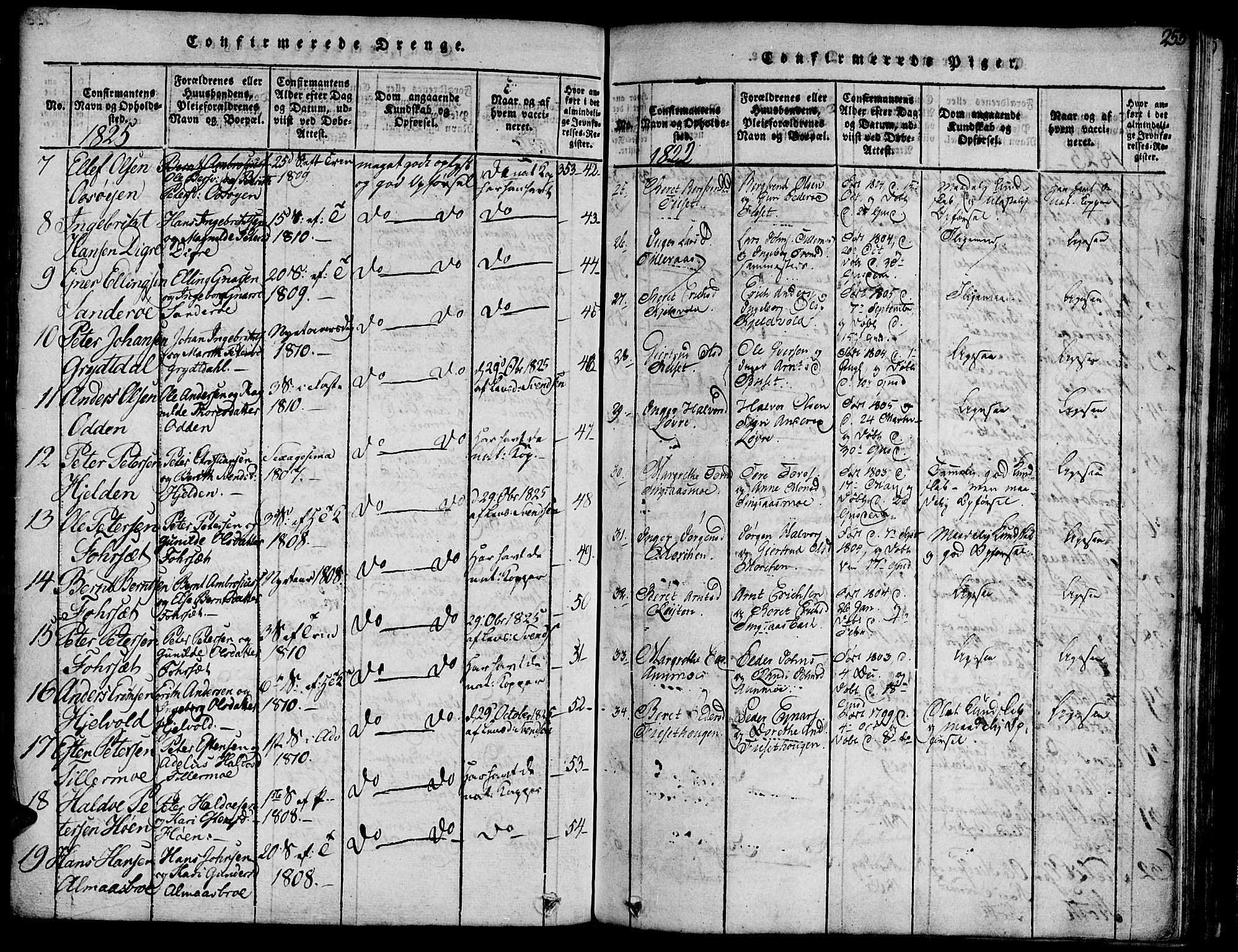Ministerialprotokoller, klokkerbøker og fødselsregistre - Sør-Trøndelag, SAT/A-1456/685/L0955: Parish register (official) no. 685A03 /2, 1817-1829, p. 255