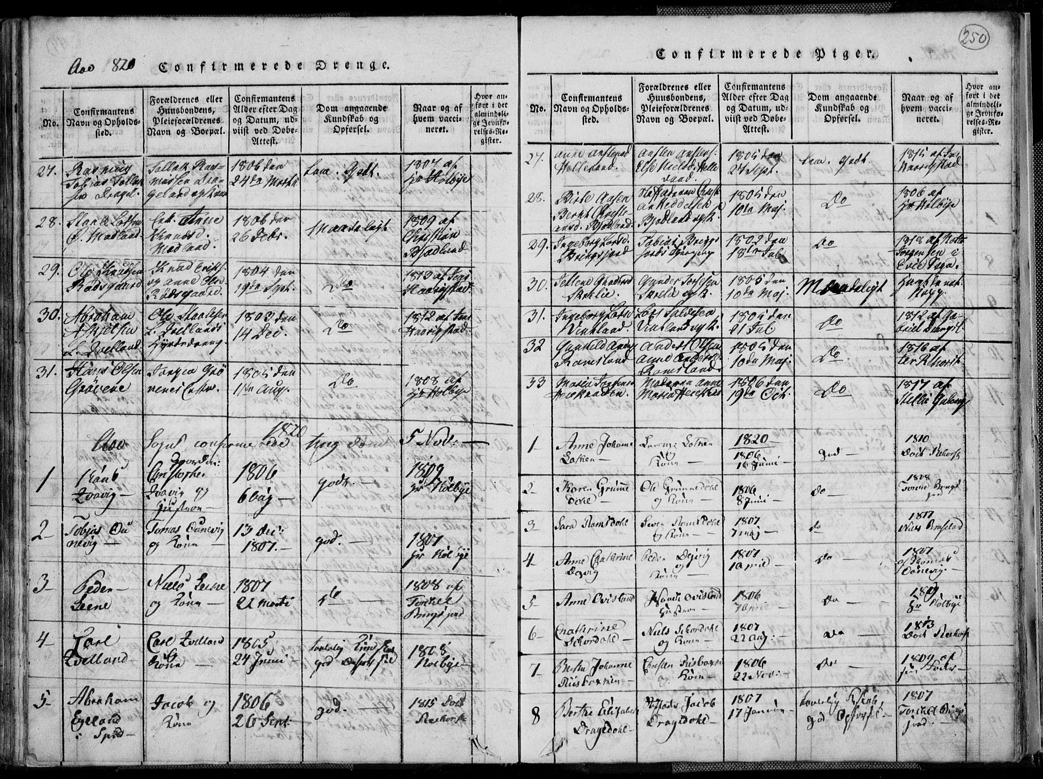 Lyngdal sokneprestkontor, SAK/1111-0029/F/Fa/Fac/L0006: Parish register (official) no. A 6, 1815-1825, p. 250