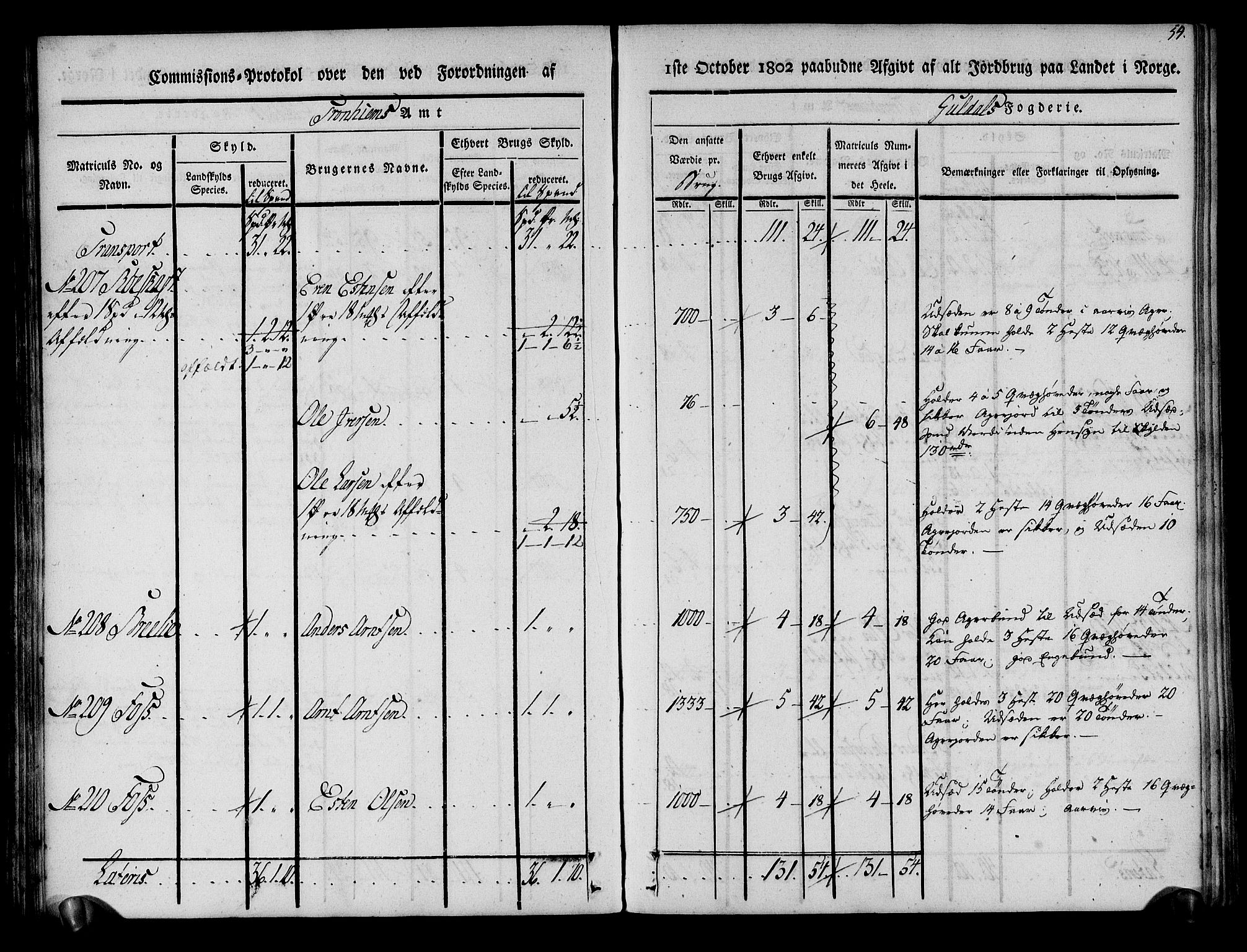 Rentekammeret inntil 1814, Realistisk ordnet avdeling, AV/RA-EA-4070/N/Ne/Nea/L0136a: Orkdal og Gauldal fogderi. Kommisjonsprotokoll for Gauldalen, 1803, p. 55