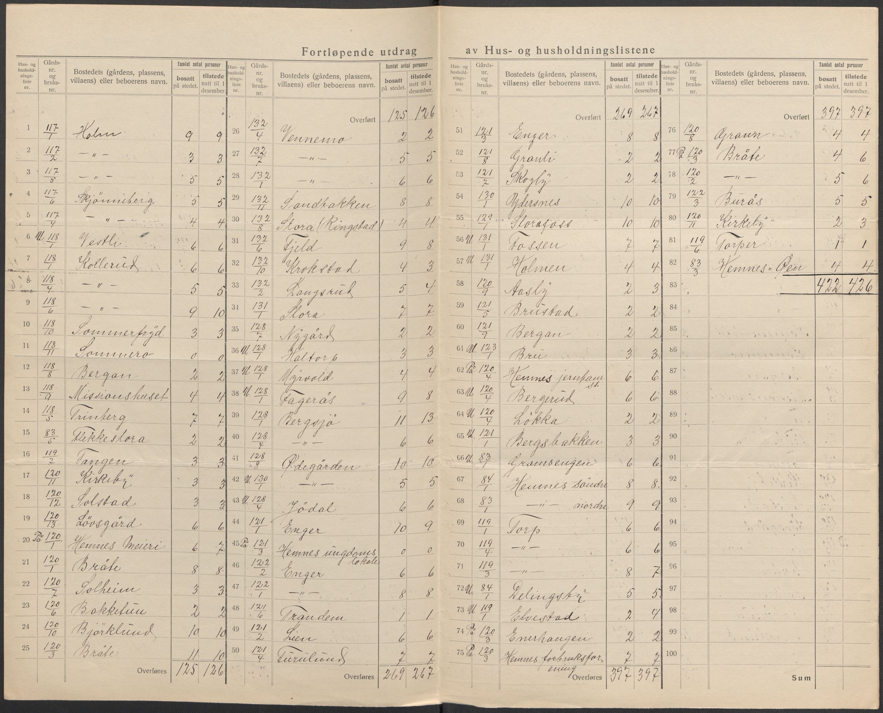 SAO, 1920 census for Høland, 1920, p. 53