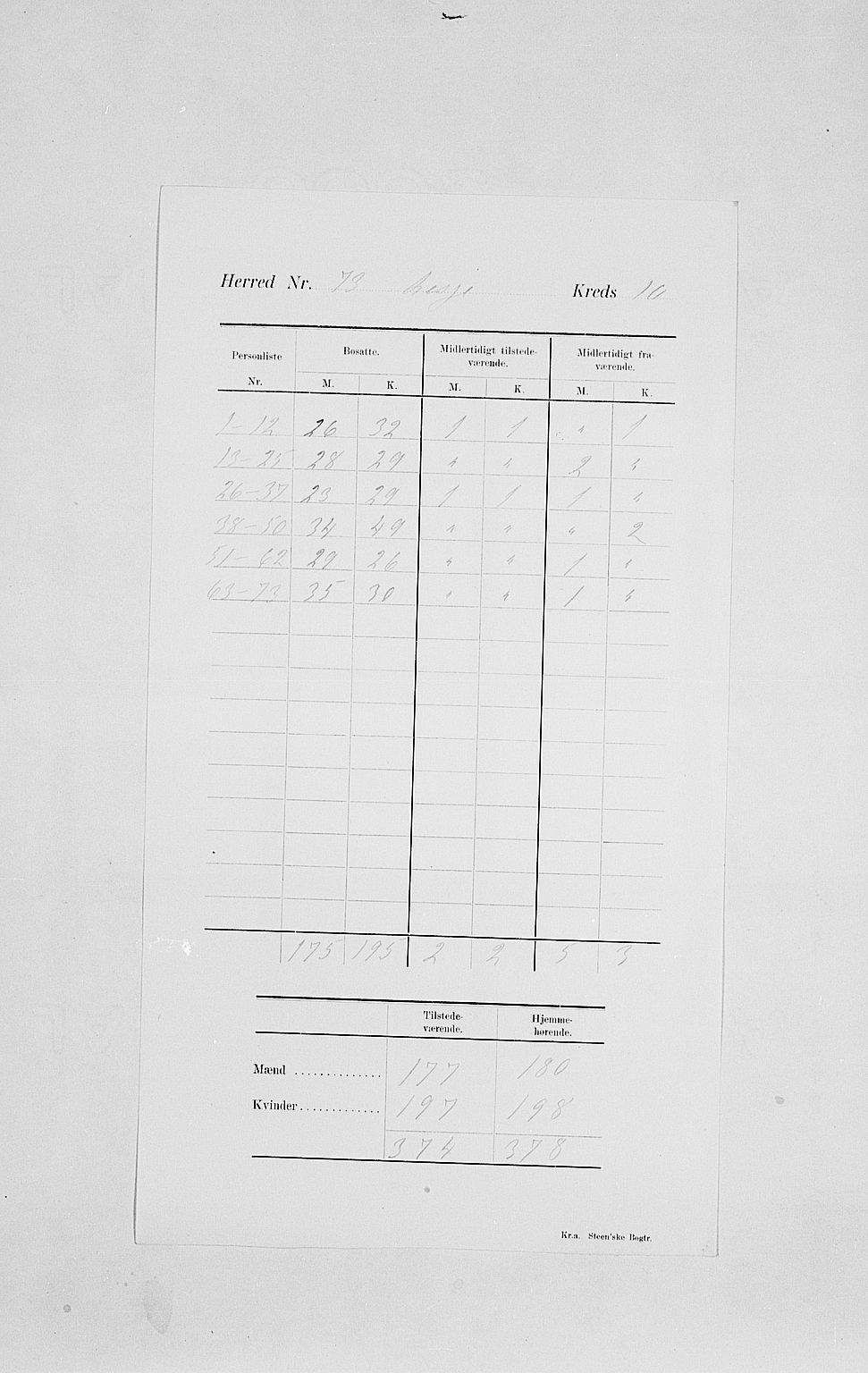 SAH, 1900 census for Lesja, 1900, p. 14