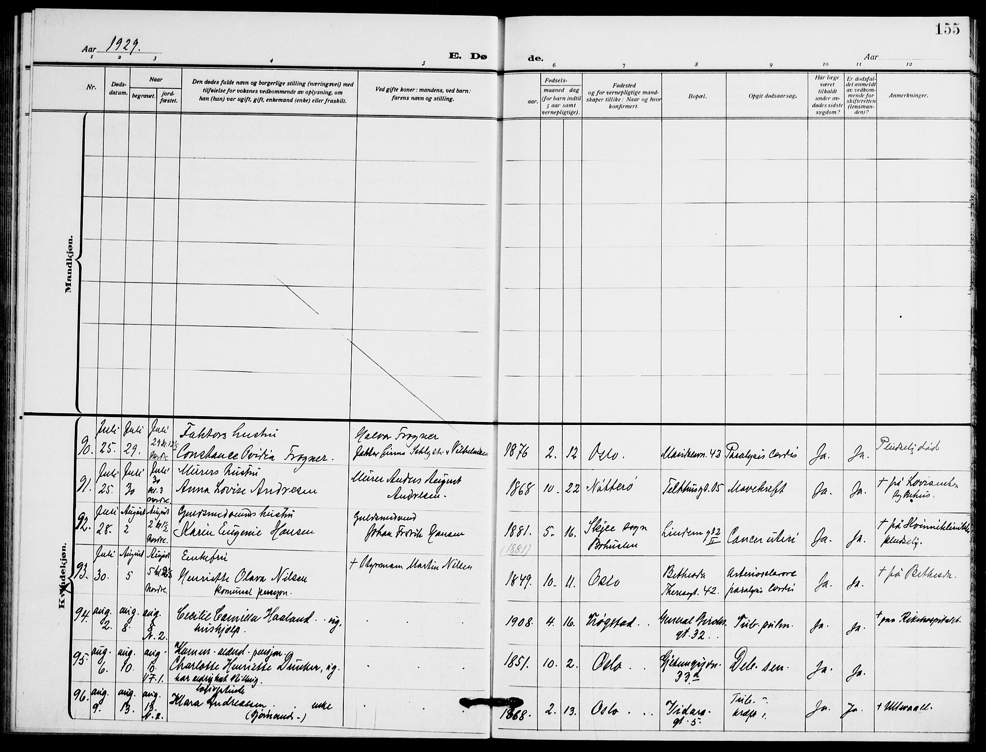 Gamle Aker prestekontor Kirkebøker, SAO/A-10617a/F/L0016: Parish register (official) no. 16, 1919-1931, p. 155