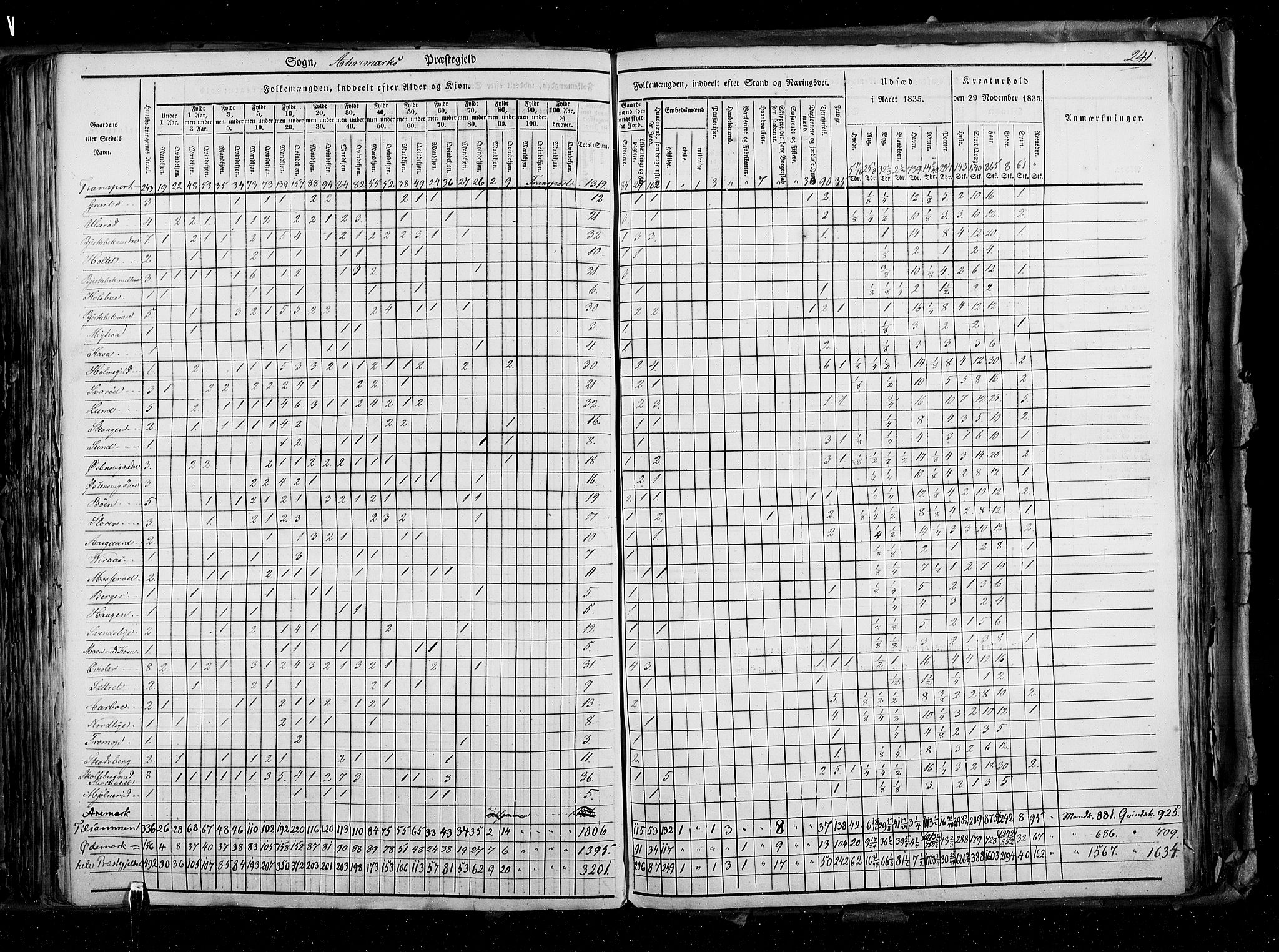 RA, Census 1835, vol. 2: Akershus amt og Smålenenes amt, 1835, p. 241