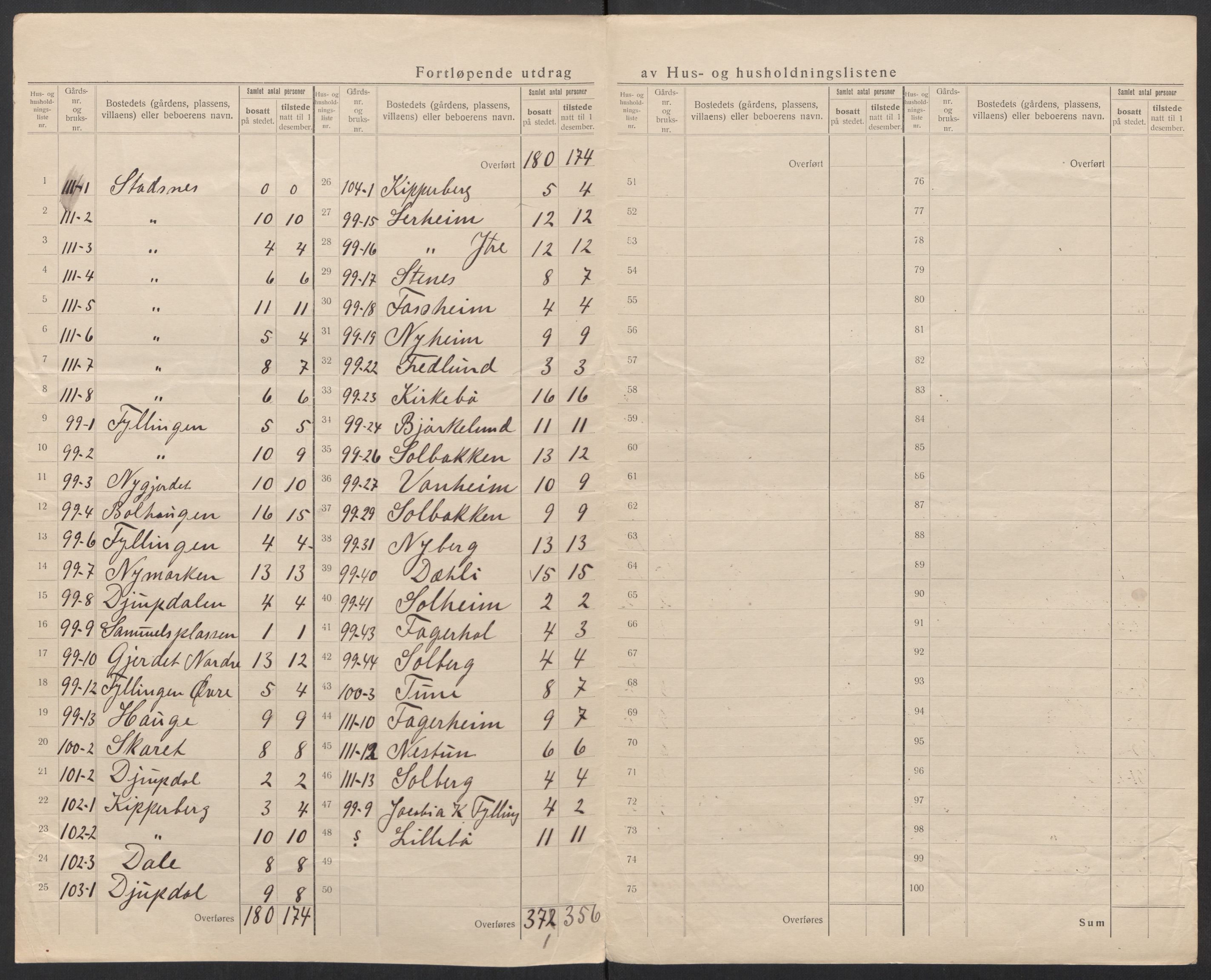 SAT, 1920 census for Borgund, 1920, p. 69