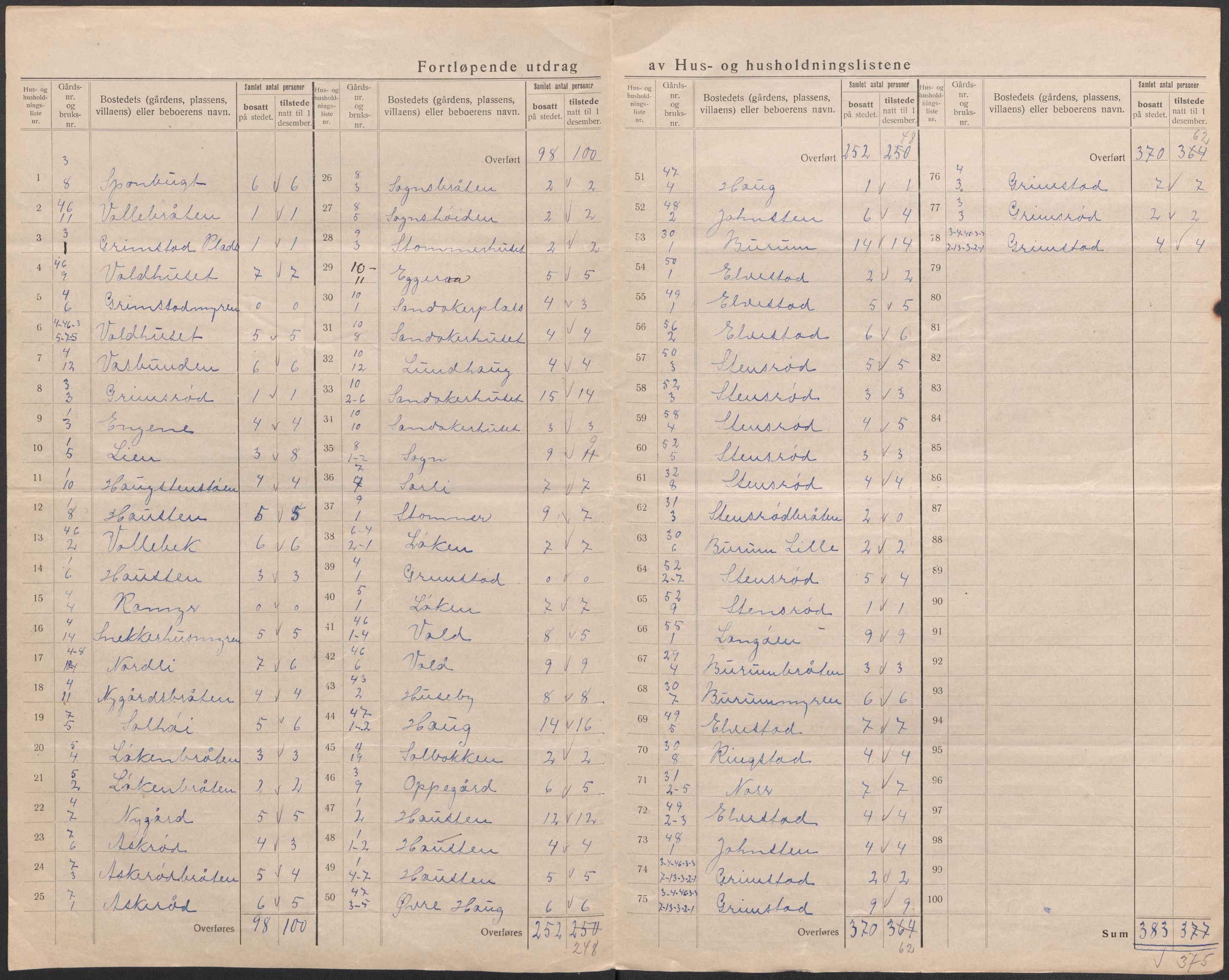 SAO, 1920 census for Råde, 1920, p. 23