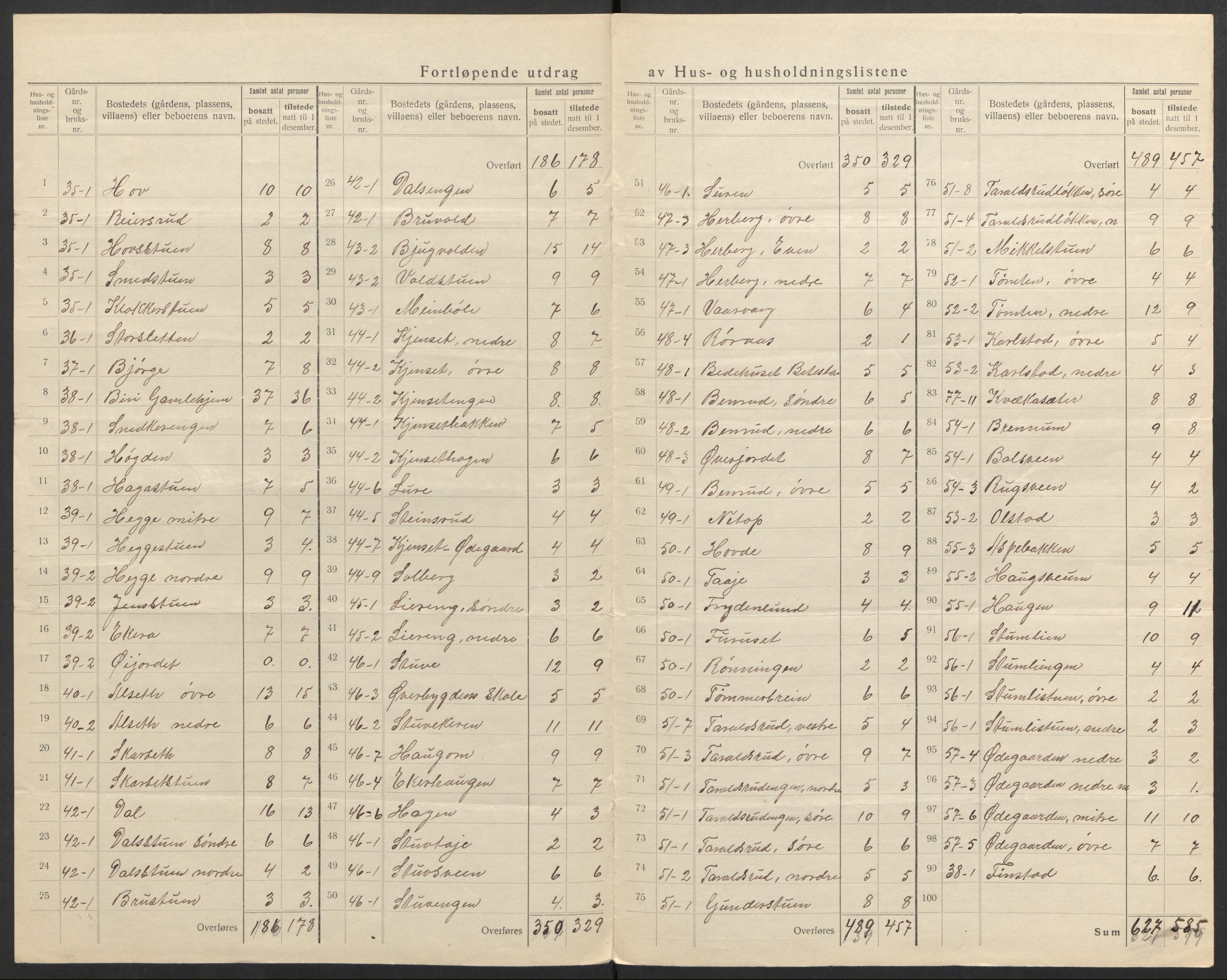 SAH, 1920 census for Biri, 1920, p. 23