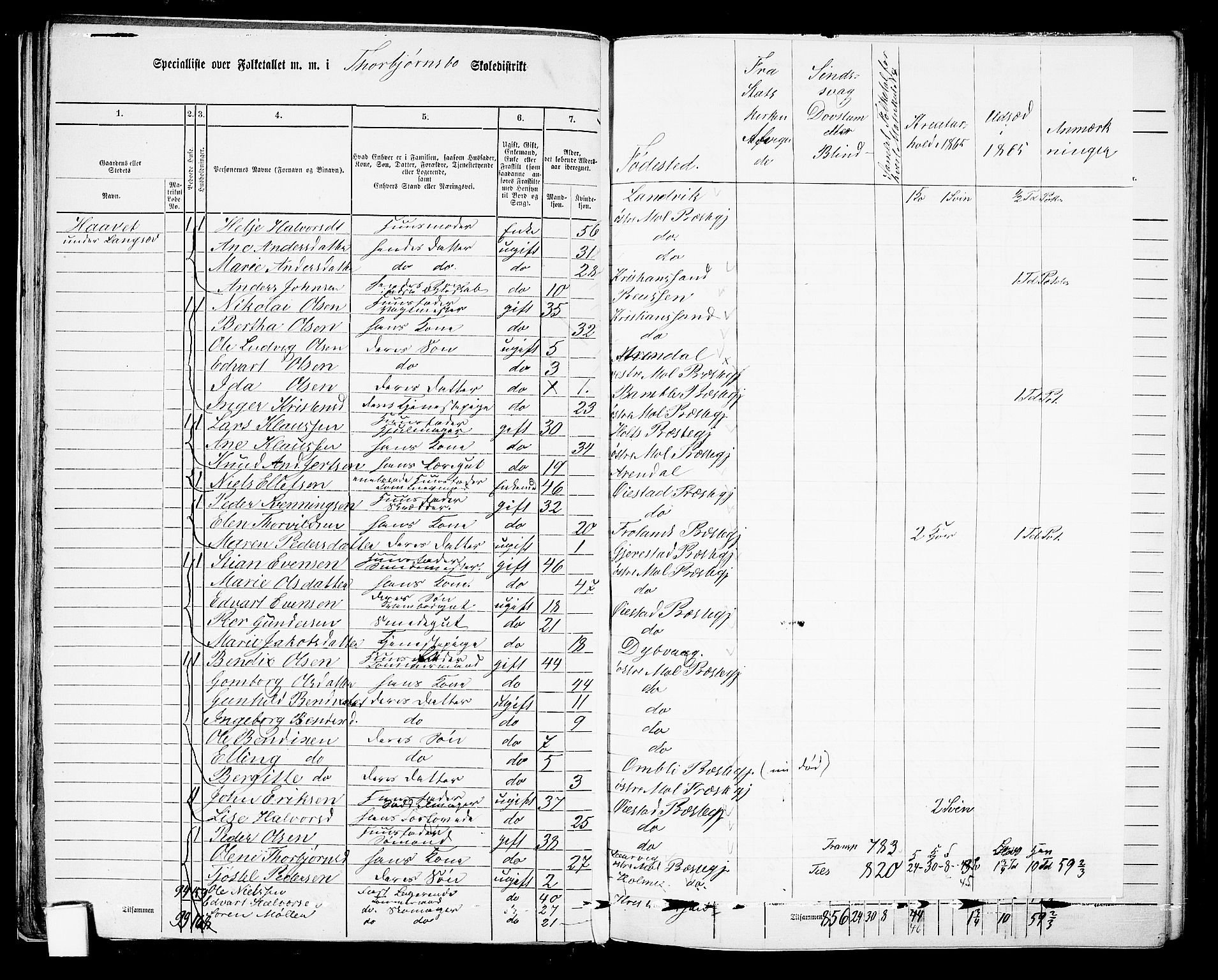 RA, 1865 census for Austre Moland, 1865, p. 46