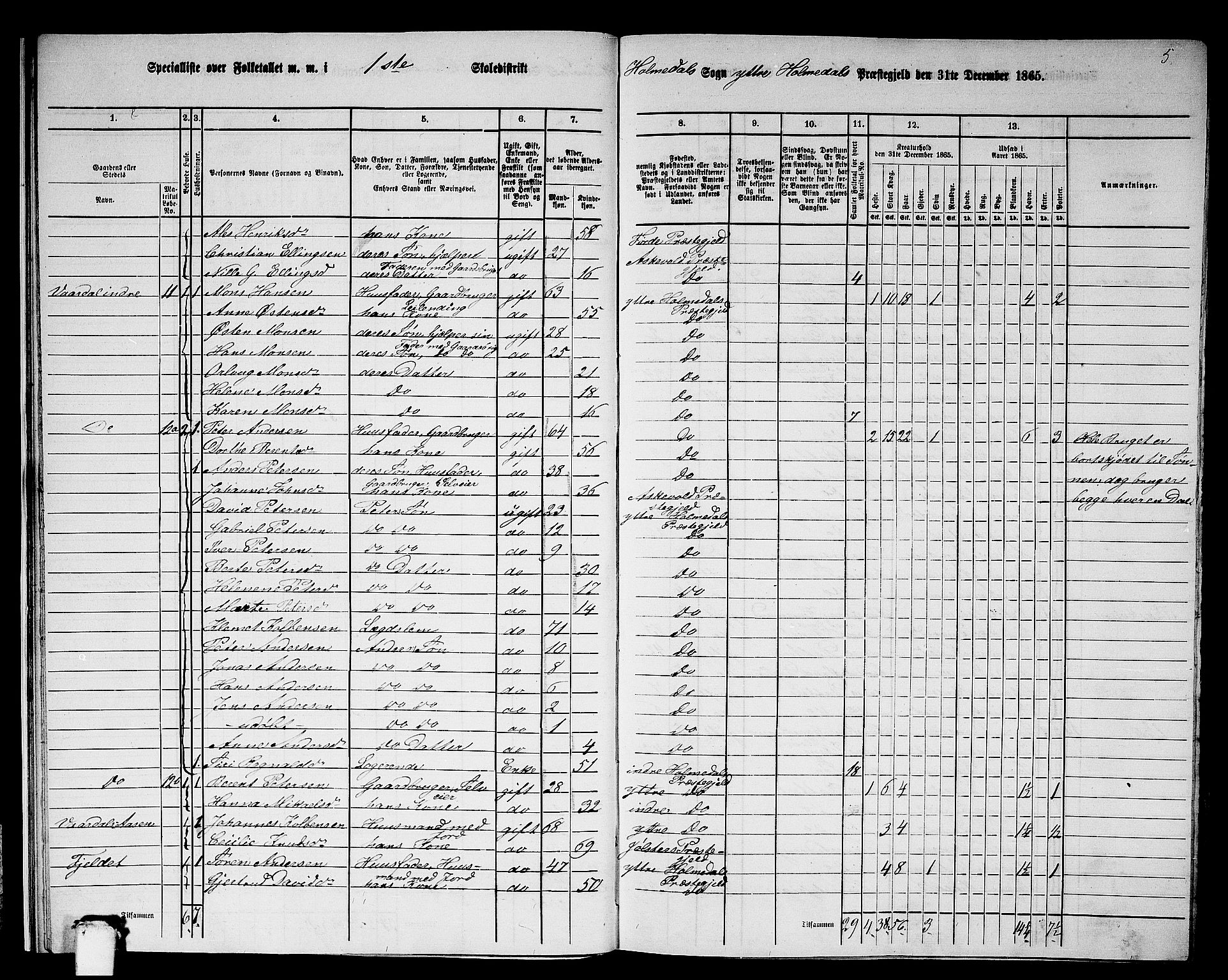 RA, 1865 census for Ytre Holmedal, 1865, p. 16