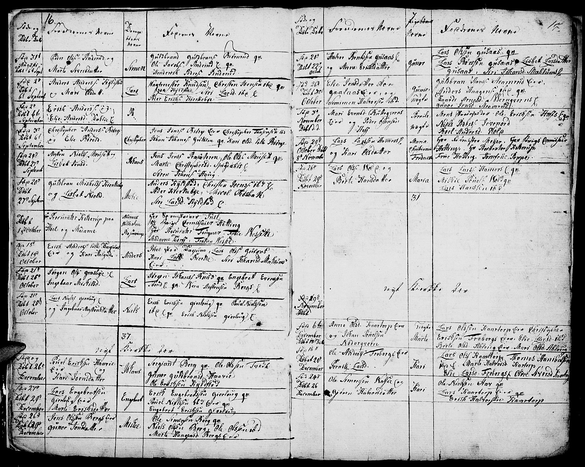 Vang prestekontor, Hedmark, SAH/PREST-008/H/Ha/Hab/L0001: Parish register (copy) no. 1, 1792-1814, p. 16-17
