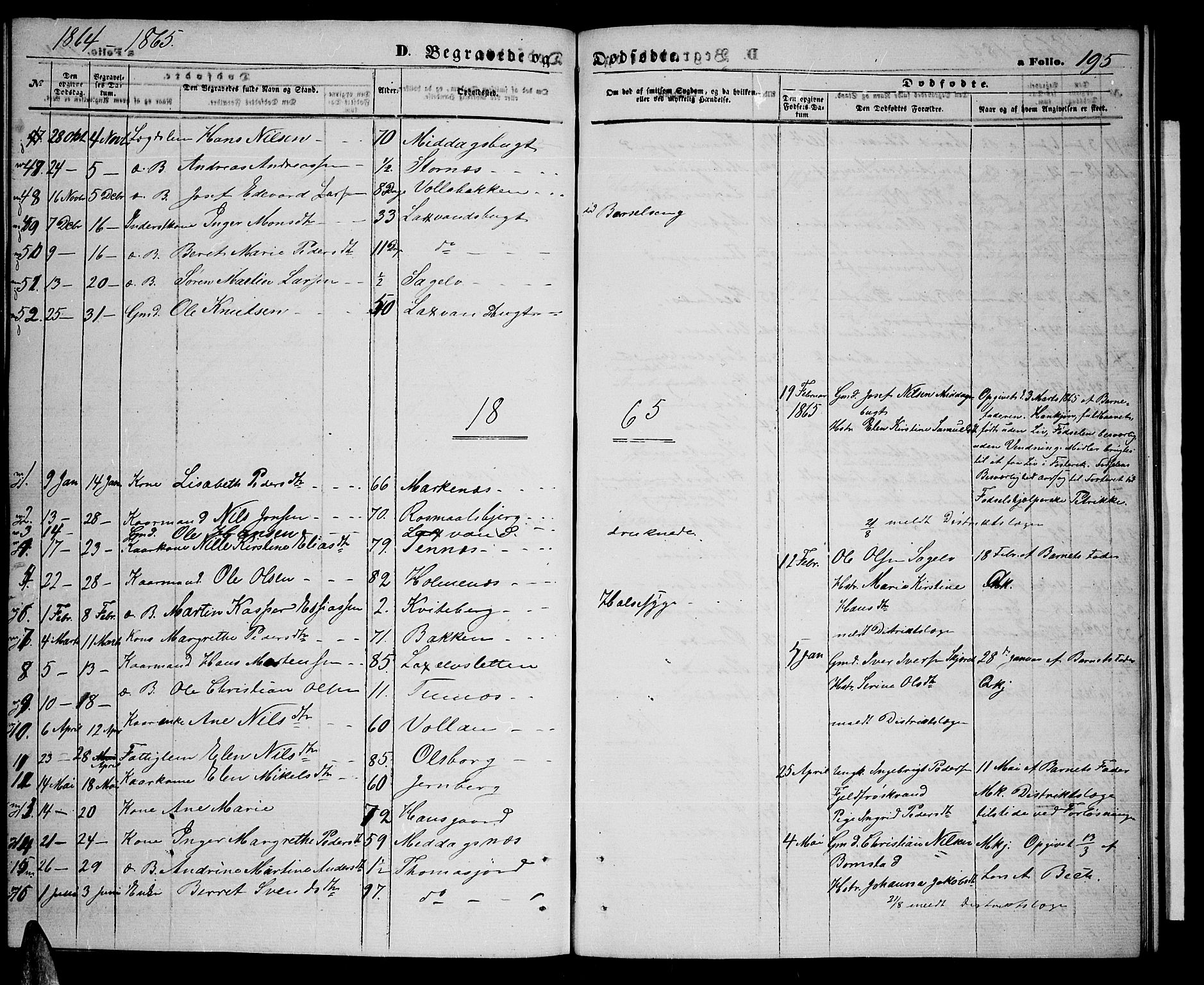 Balsfjord sokneprestembete, AV/SATØ-S-1303/G/Gab/L0006klokker: Parish register (copy) no. 6, 1863-1878, p. 195
