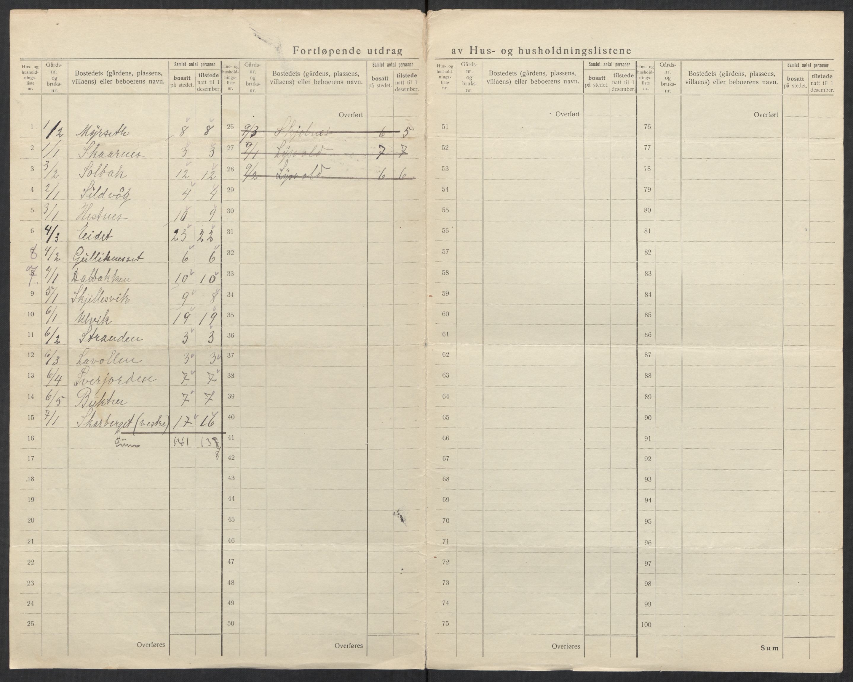 SAT, 1920 census for Tysfjord, 1920, p. 9