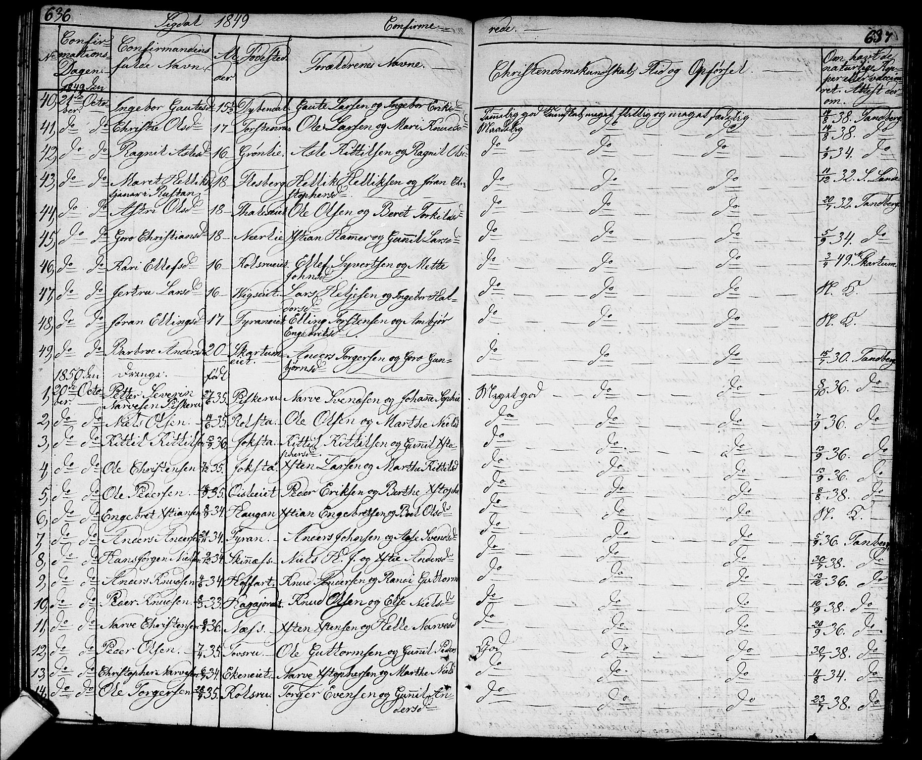 Sigdal kirkebøker, AV/SAKO-A-245/G/Ga/L0002: Parish register (copy) no. I 2, 1835-1856, p. 636-637