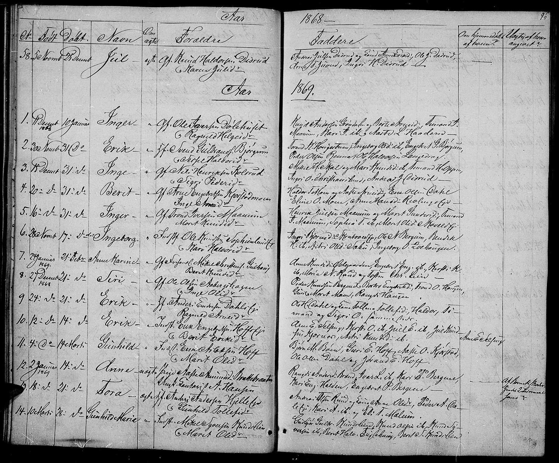 Nord-Aurdal prestekontor, SAH/PREST-132/H/Ha/Hab/L0002: Parish register (copy) no. 2, 1842-1877, p. 96