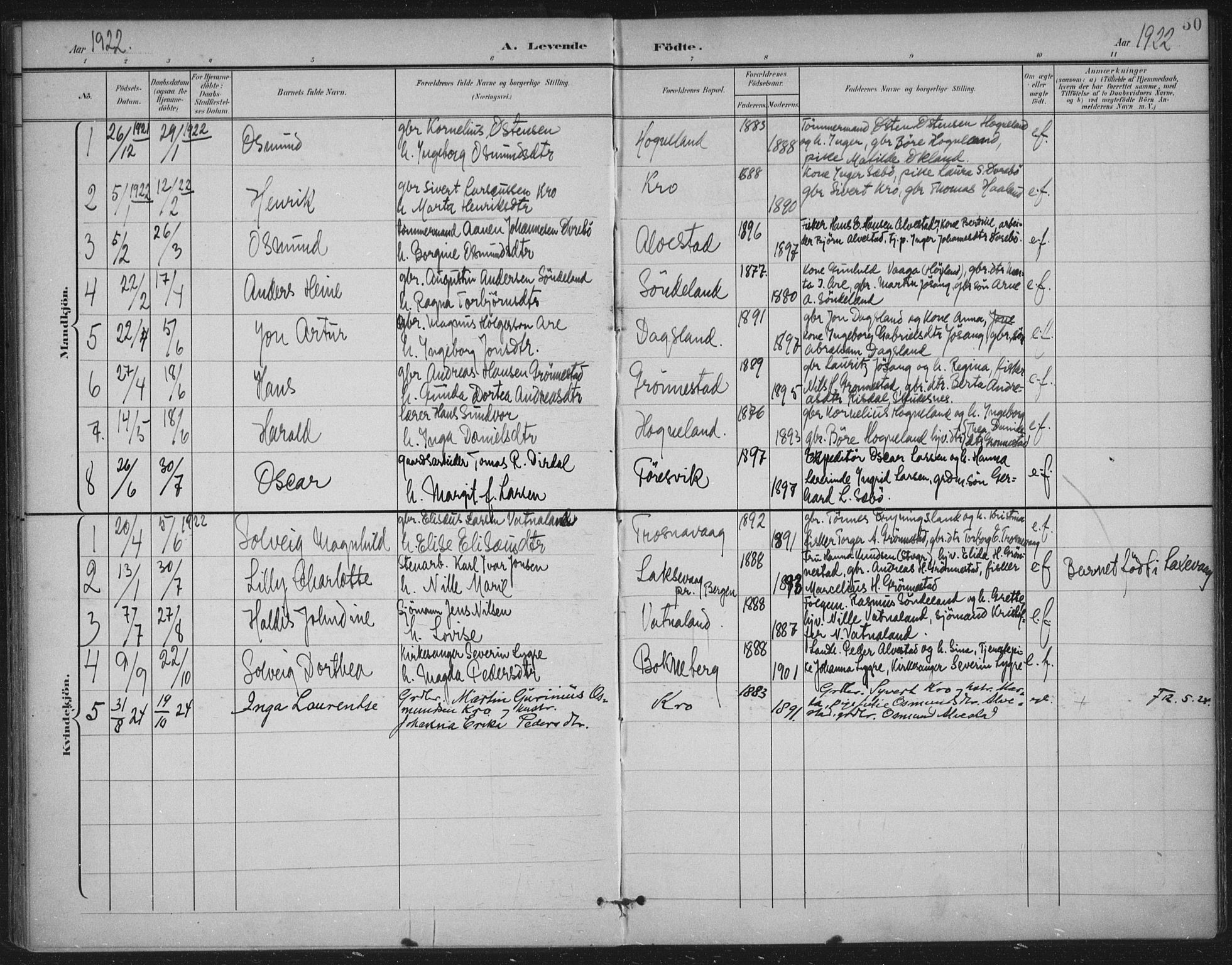 Tysvær sokneprestkontor, AV/SAST-A -101864/H/Ha/Haa/L0009: Parish register (official) no. A 9, 1898-1925, p. 50