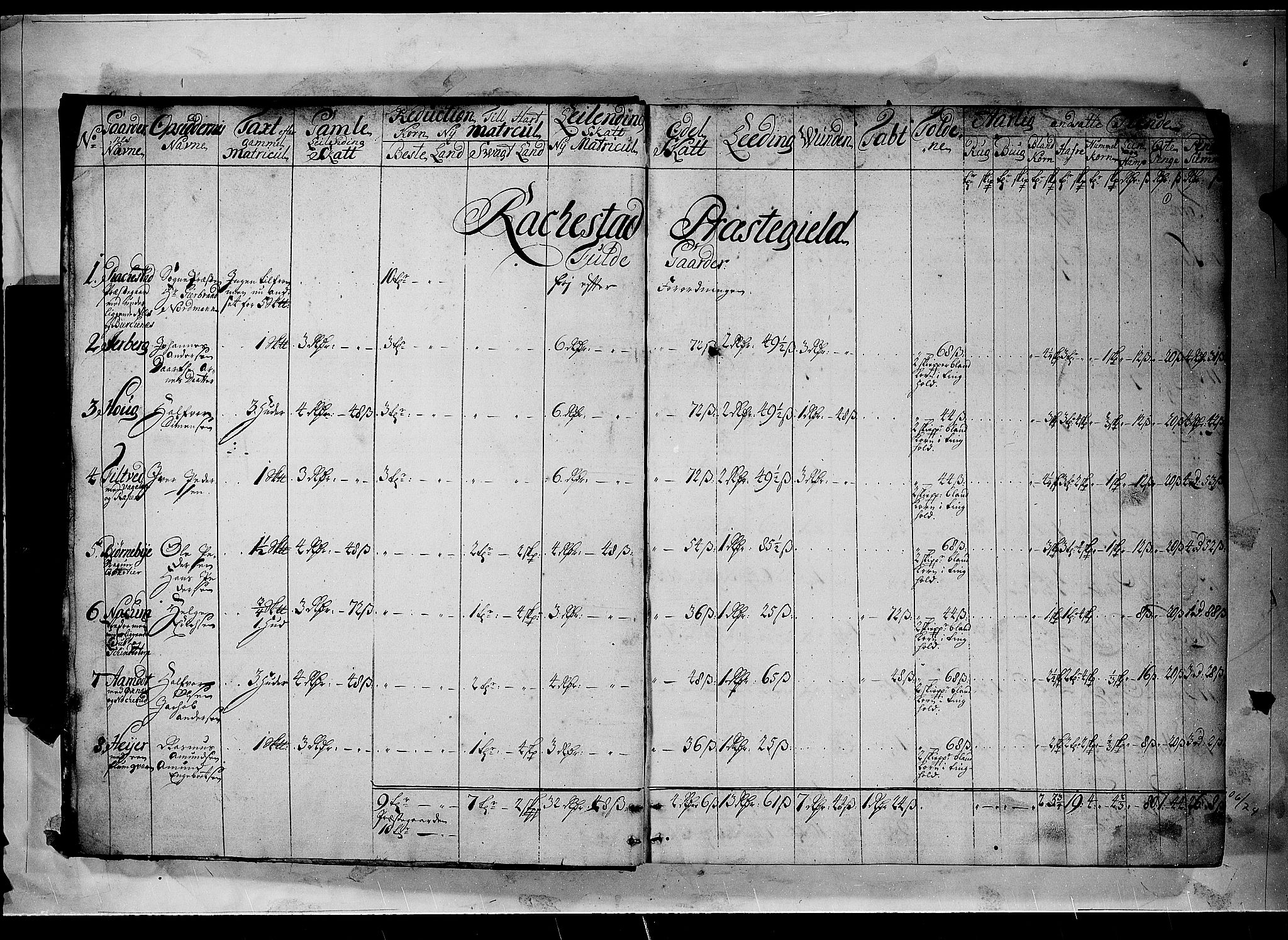 Rentekammeret inntil 1814, Realistisk ordnet avdeling, RA/EA-4070/N/Nb/Nbf/L0100: Rakkestad, Heggen og Frøland matrikkelprotokoll, 1723, p. 0b-1a