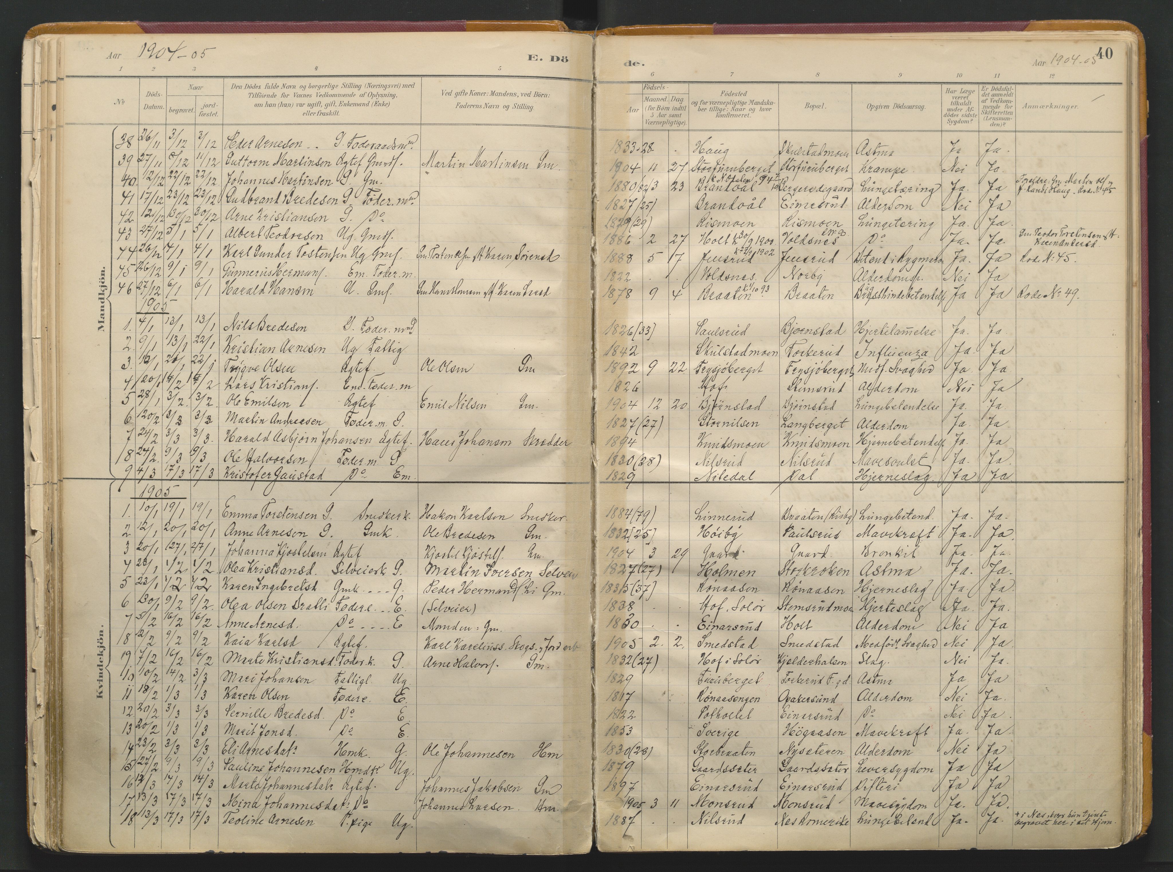 Grue prestekontor, SAH/PREST-036/H/Ha/Haa/L0017: Parish register (official) no. 17, 1892-1936, p. 40