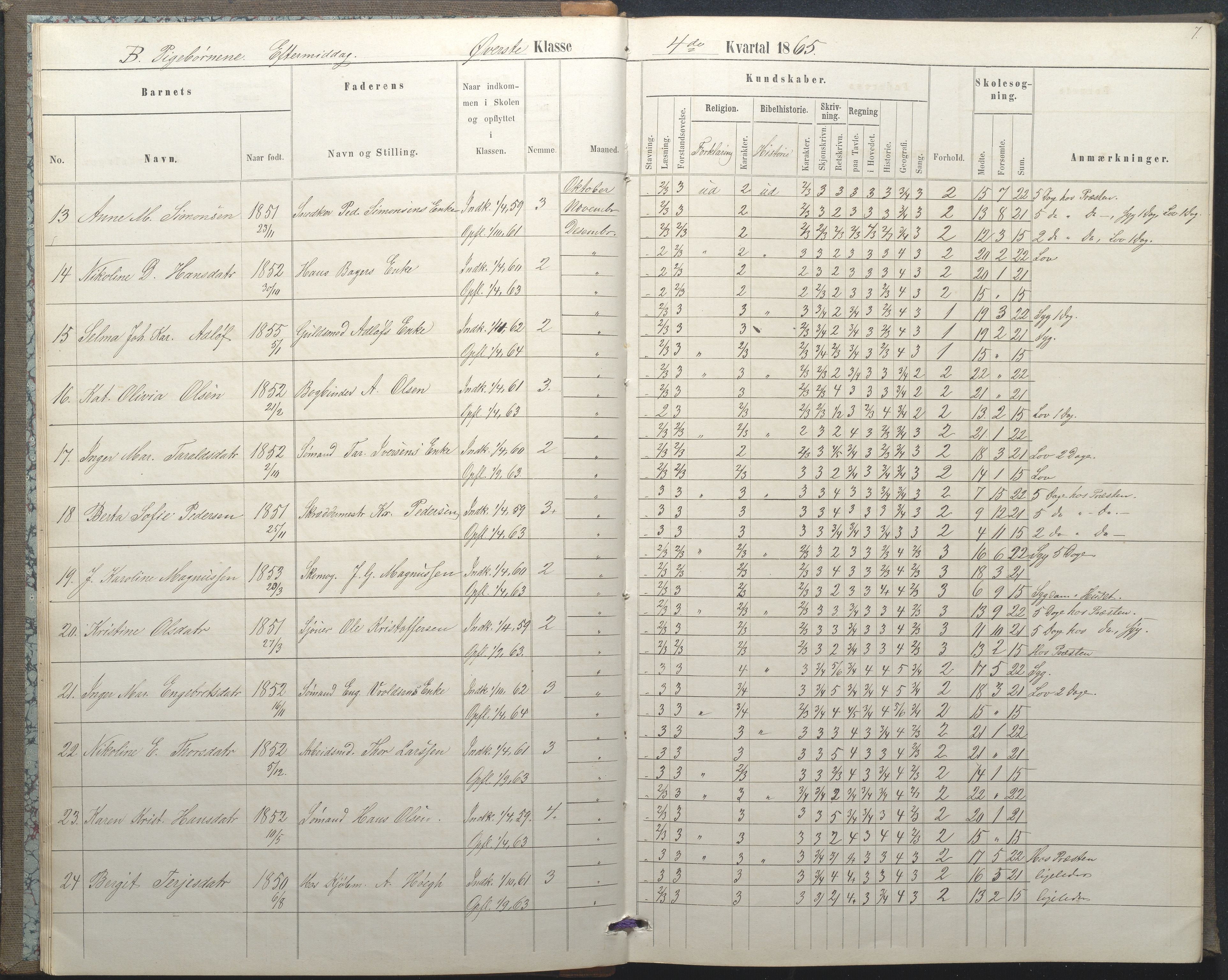 Arendal kommune, Katalog I, AAKS/KA0906-PK-I/07/L0035: Protokoll for øverste klasse (fra 1/10 1867 - 1875 benyttet for 3. klasse), 1865-1867, p. 7