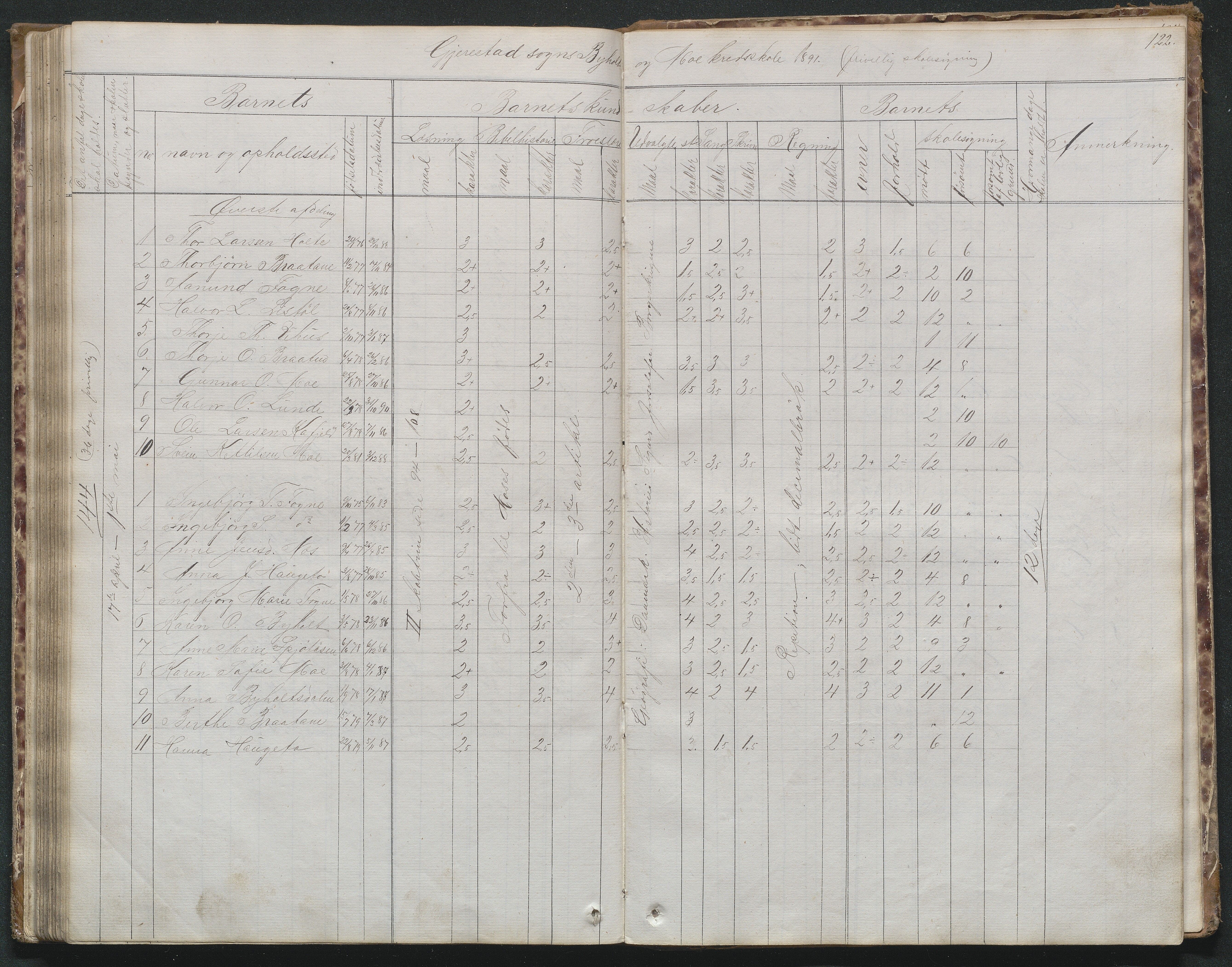 Gjerstad Kommune, Byholt-Mo Sunde skolekrets, AAKS/KA0911-550f/F02/L0001: Skoleprotokoll Byholt og Mo krets, 1863-1891, p. 123