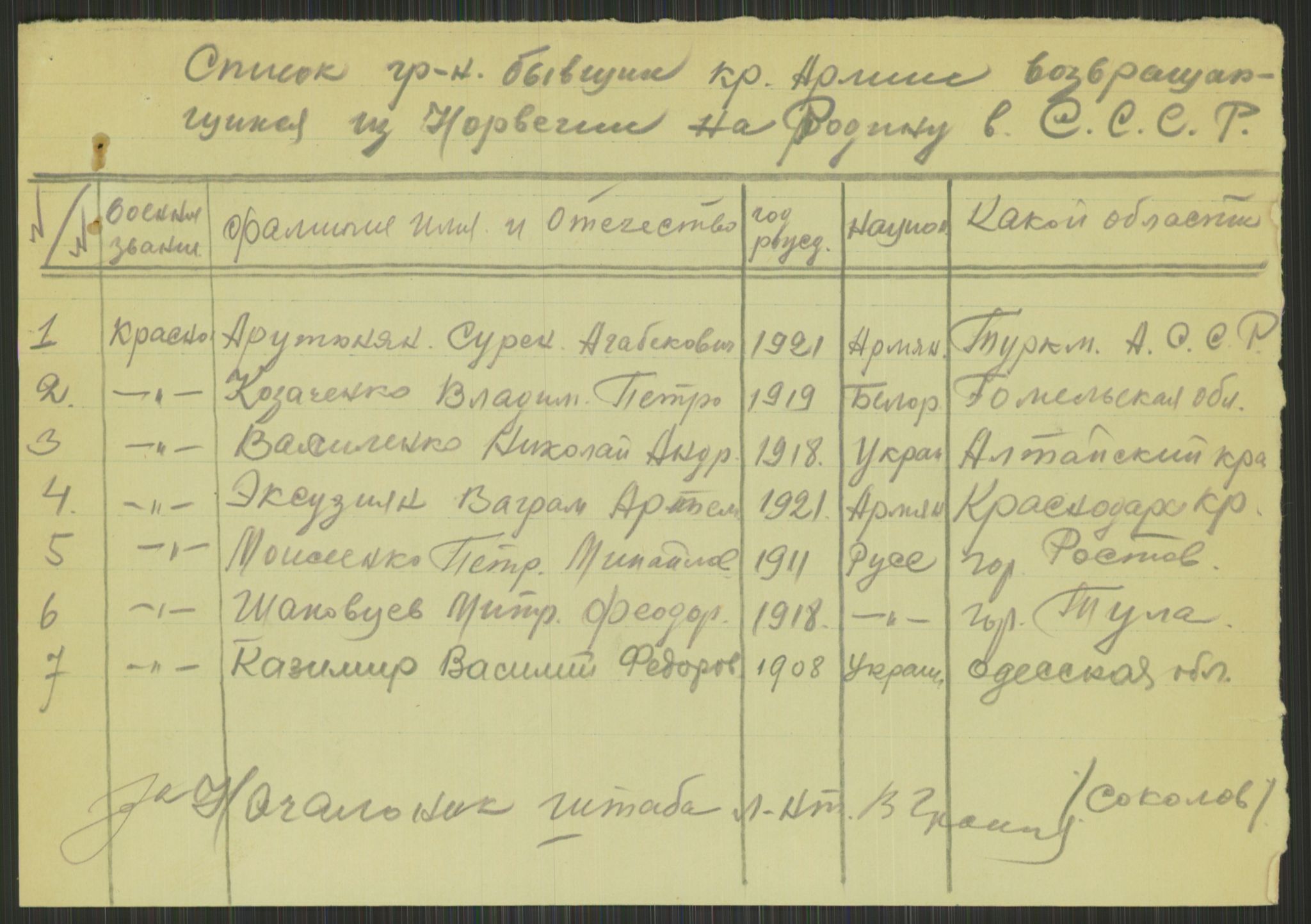 Flyktnings- og fangedirektoratet, Repatrieringskontoret, RA/S-1681/D/Db/L0015: Displaced Persons (DPs) og sivile tyskere, 1945-1948, p. 215