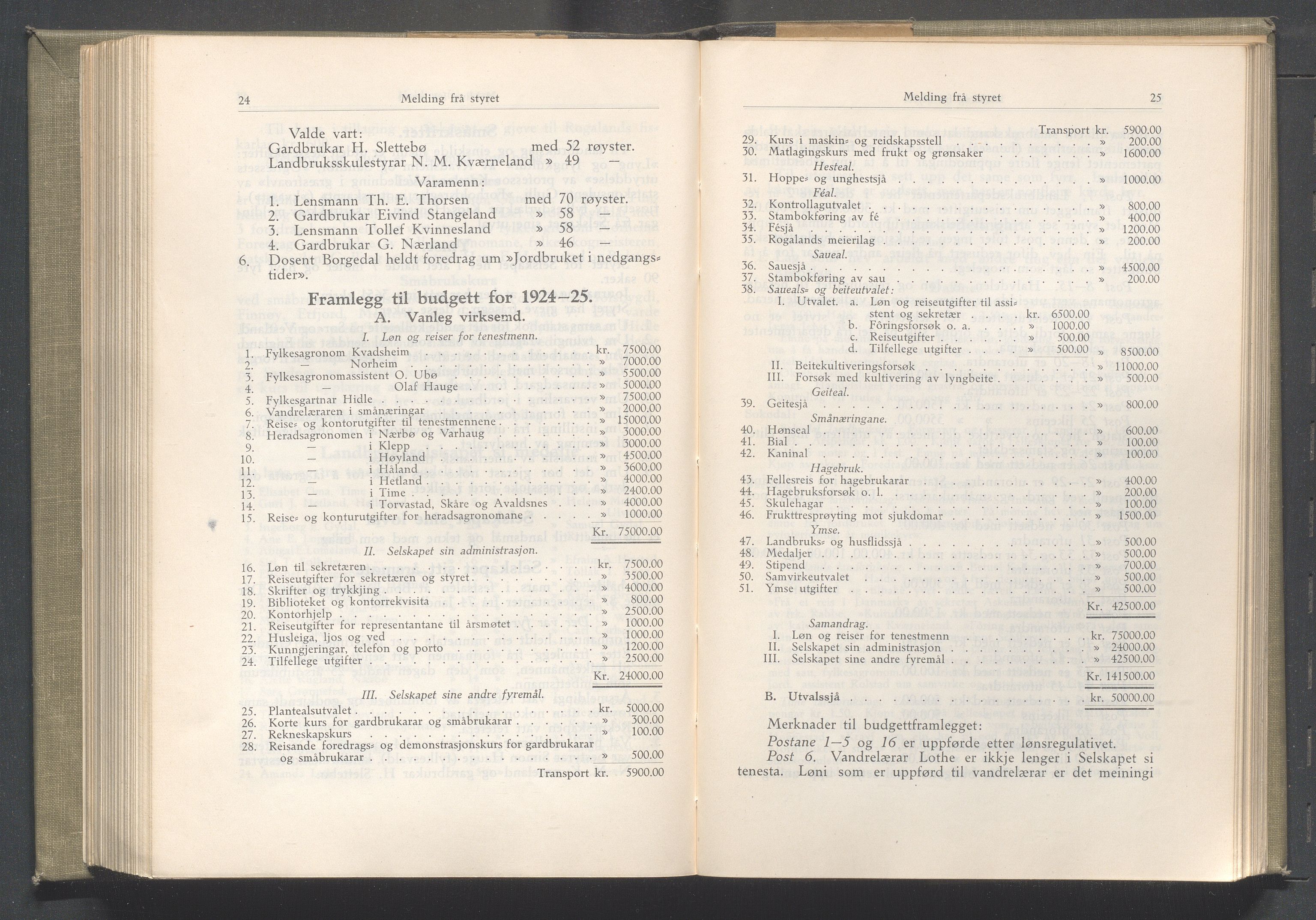 Rogaland fylkeskommune - Fylkesrådmannen , IKAR/A-900/A/Aa/Aaa/L0043: Møtebok , 1924, p. 24-25