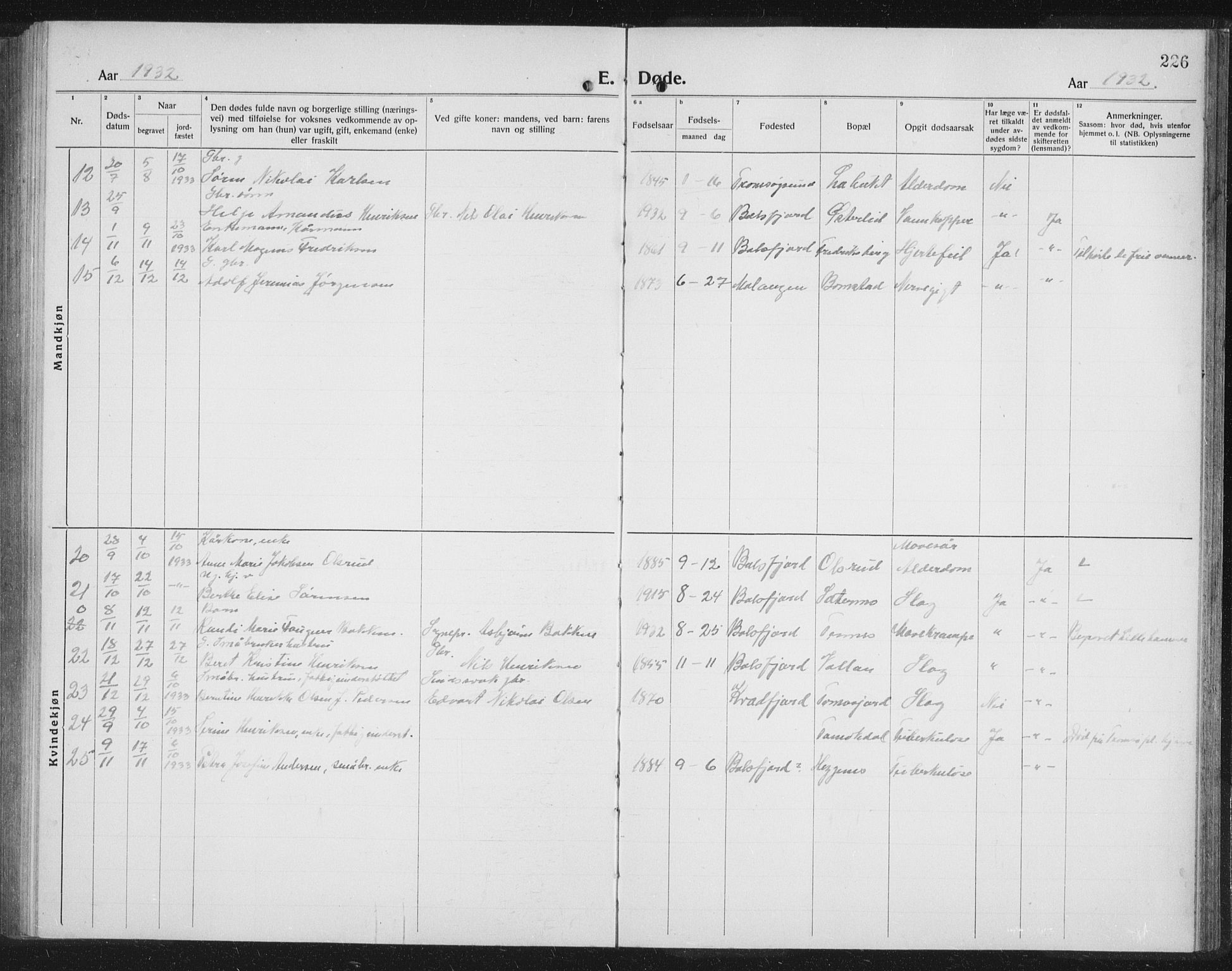 Balsfjord sokneprestembete, SATØ/S-1303/G/Ga/L0010klokker: Parish register (copy) no. 10, 1921-1936, p. 226
