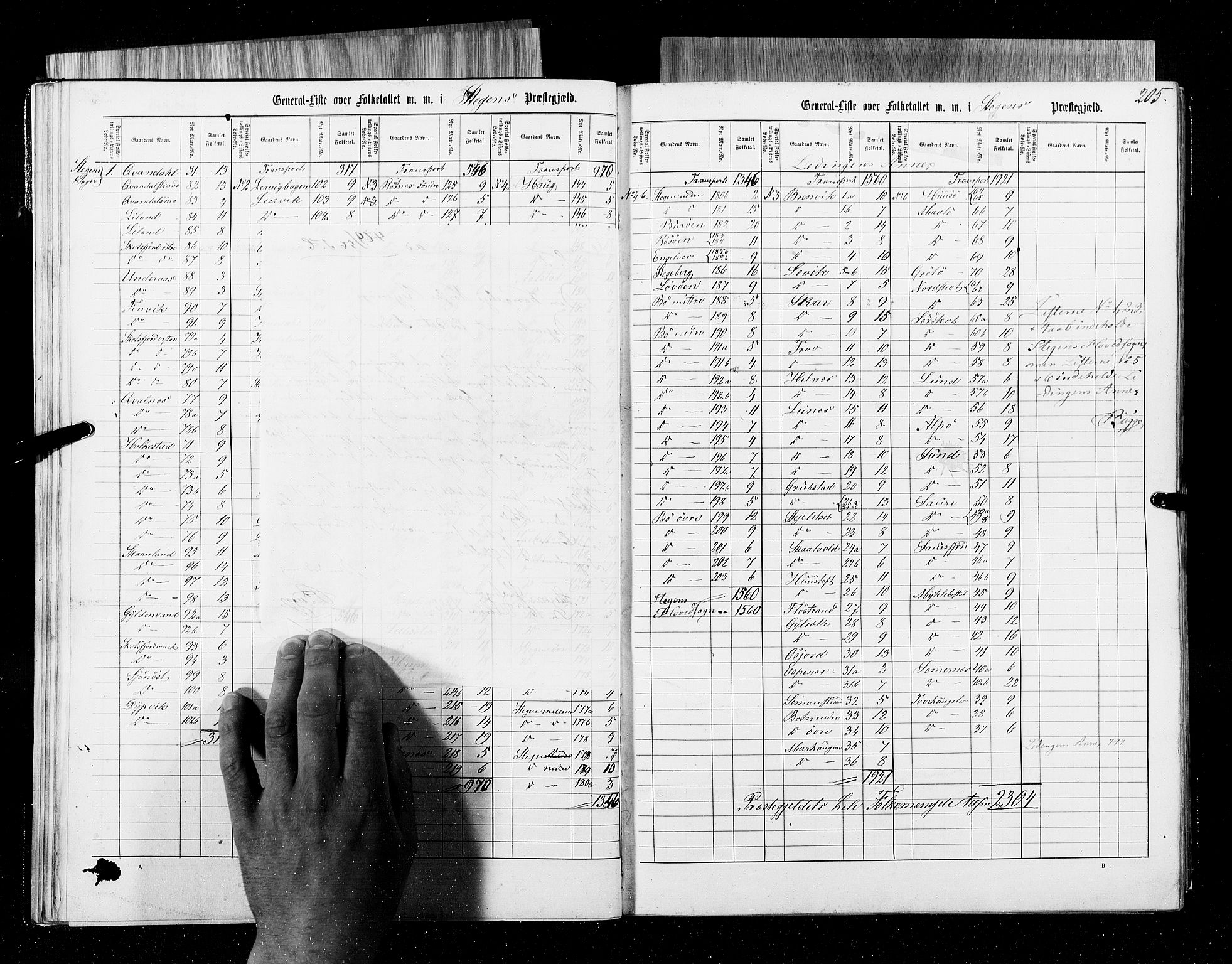 RA, Census 1855, vol. 6B: Nordland amt og Finnmarken amt, 1855, p. 205