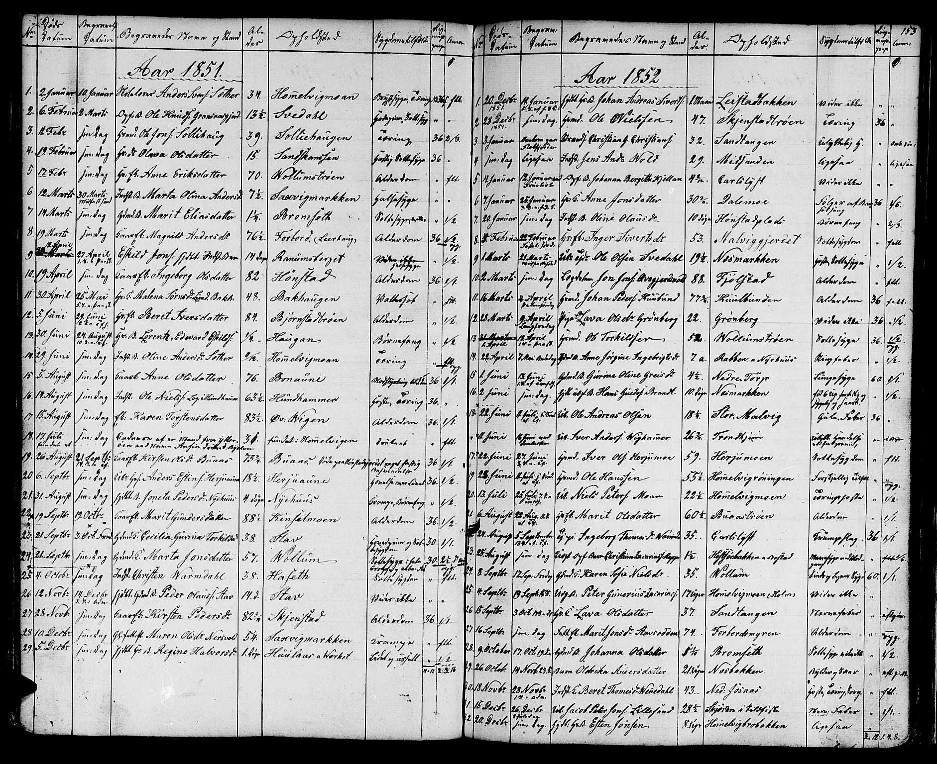 Ministerialprotokoller, klokkerbøker og fødselsregistre - Sør-Trøndelag, SAT/A-1456/616/L0422: Parish register (copy) no. 616C05, 1850-1888, p. 153