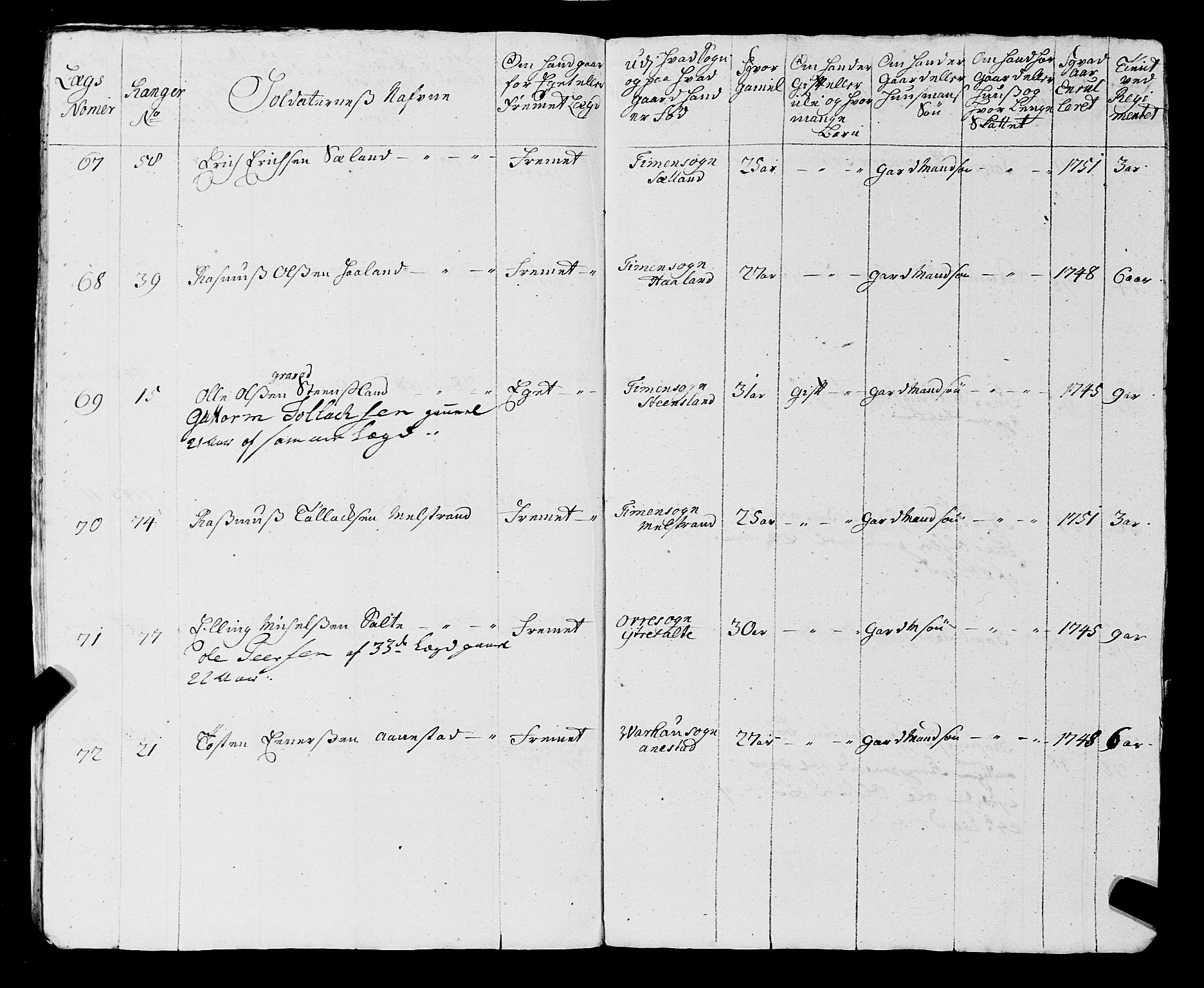 Fylkesmannen i Rogaland, AV/SAST-A-101928/99/3/325/325CA, 1655-1832, p. 4357