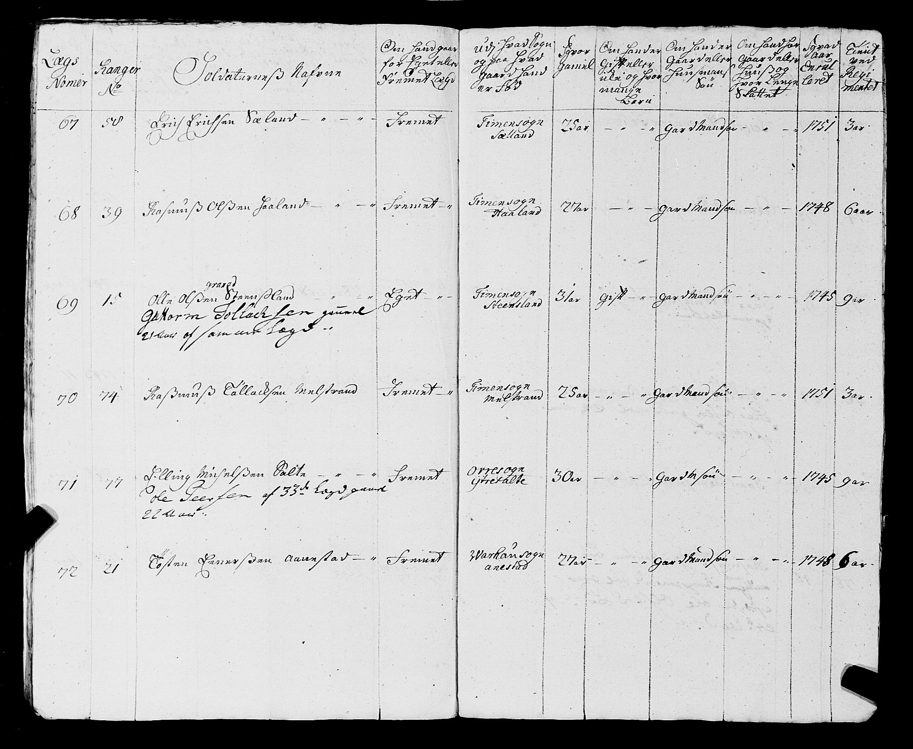 Fylkesmannen i Rogaland, SAST/A-101928/99/3/325/325CA, 1655-1832, p. 4357