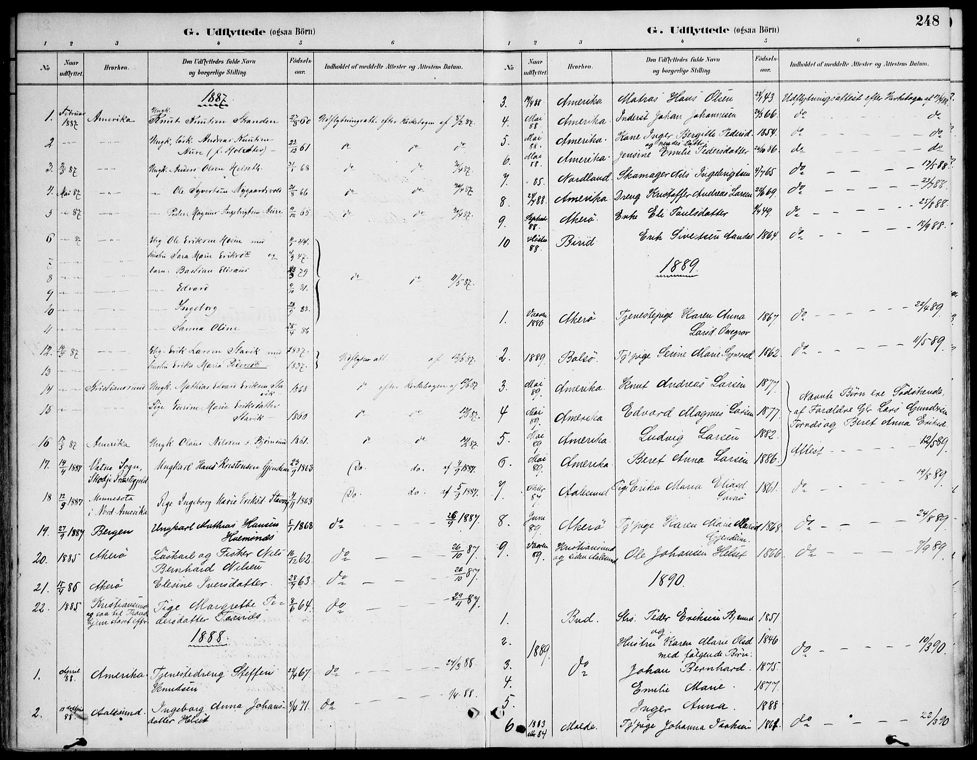 Ministerialprotokoller, klokkerbøker og fødselsregistre - Møre og Romsdal, AV/SAT-A-1454/565/L0750: Parish register (official) no. 565A04, 1887-1905, p. 248