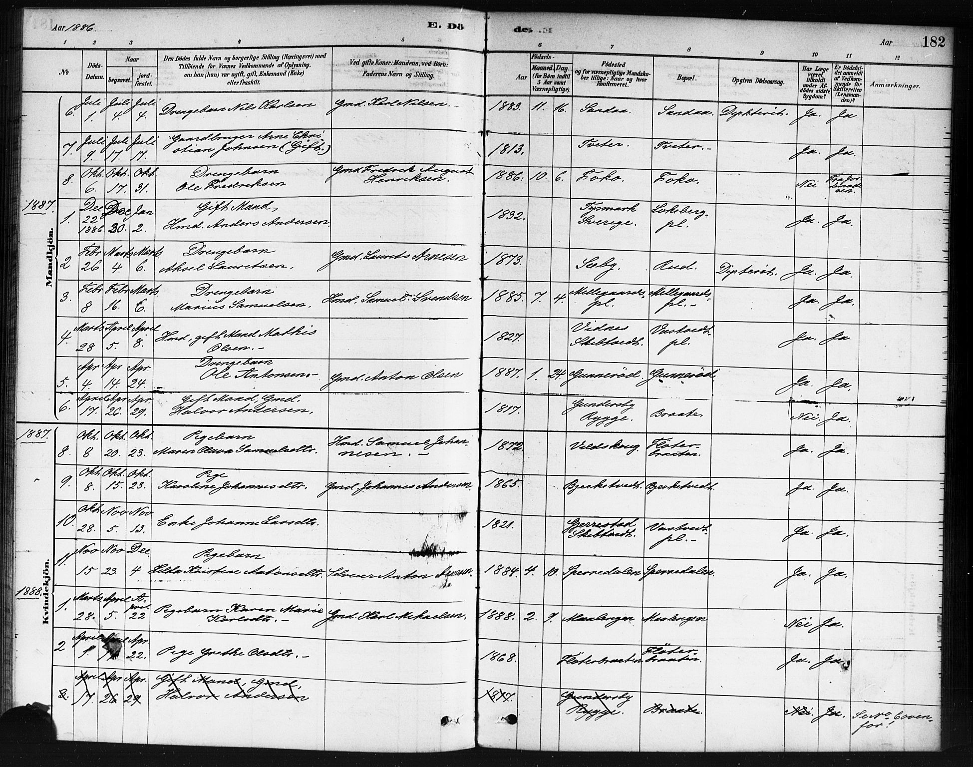 Våler prestekontor Kirkebøker, AV/SAO-A-11083/F/Fb/L0001: Parish register (official) no. II 1, 1878-1896, p. 182