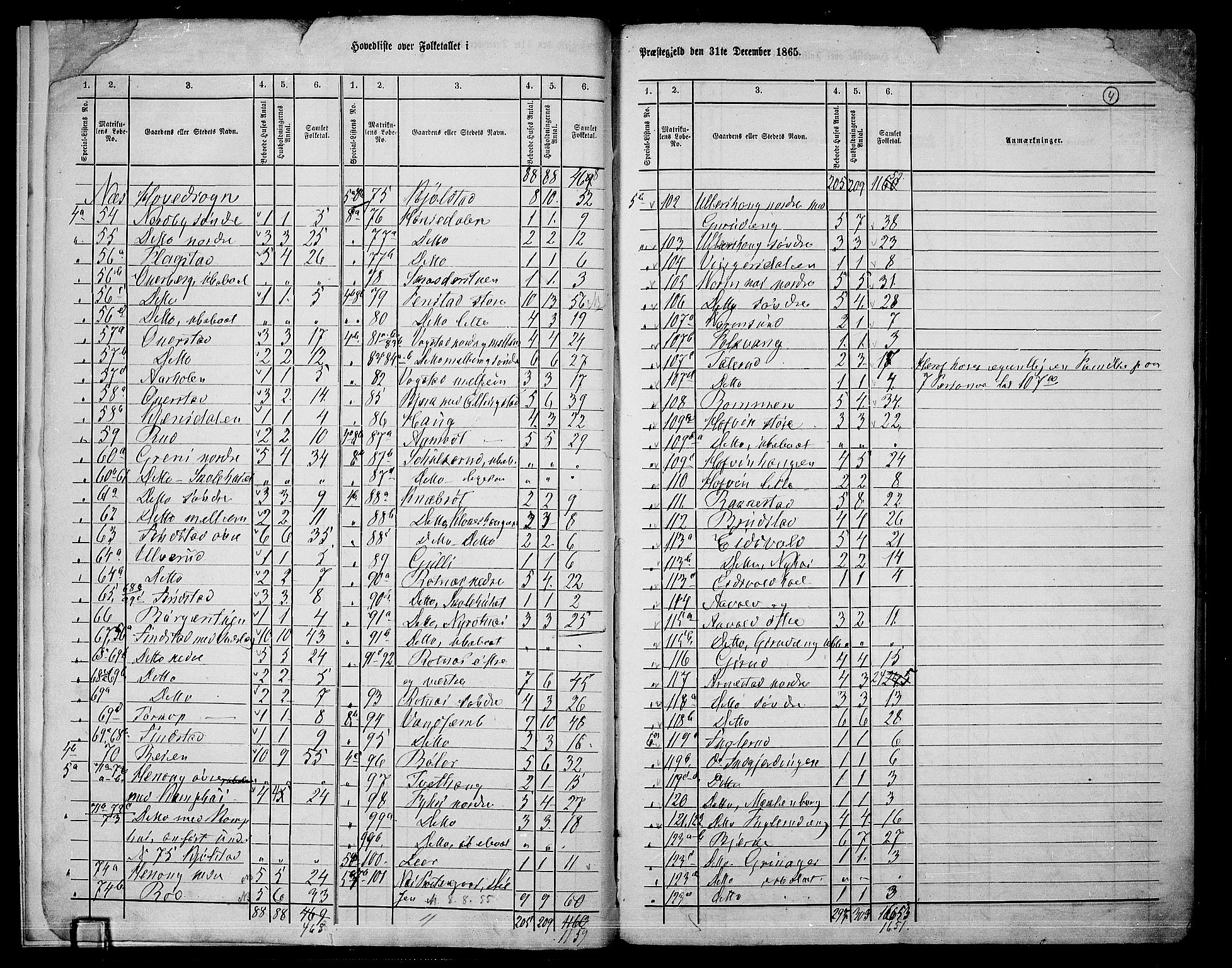 RA, 1865 census for Nes, 1865, p. 7