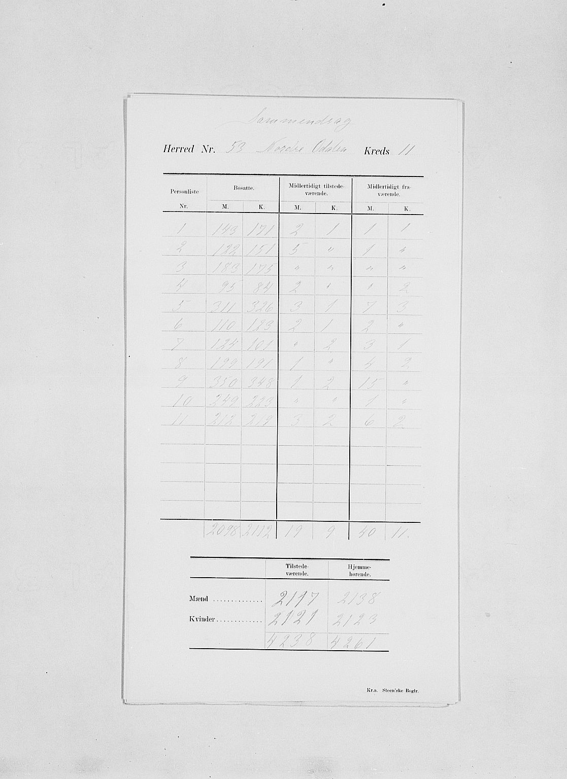 SAH, 1900 census for Nord-Odal, 1900, p. 4