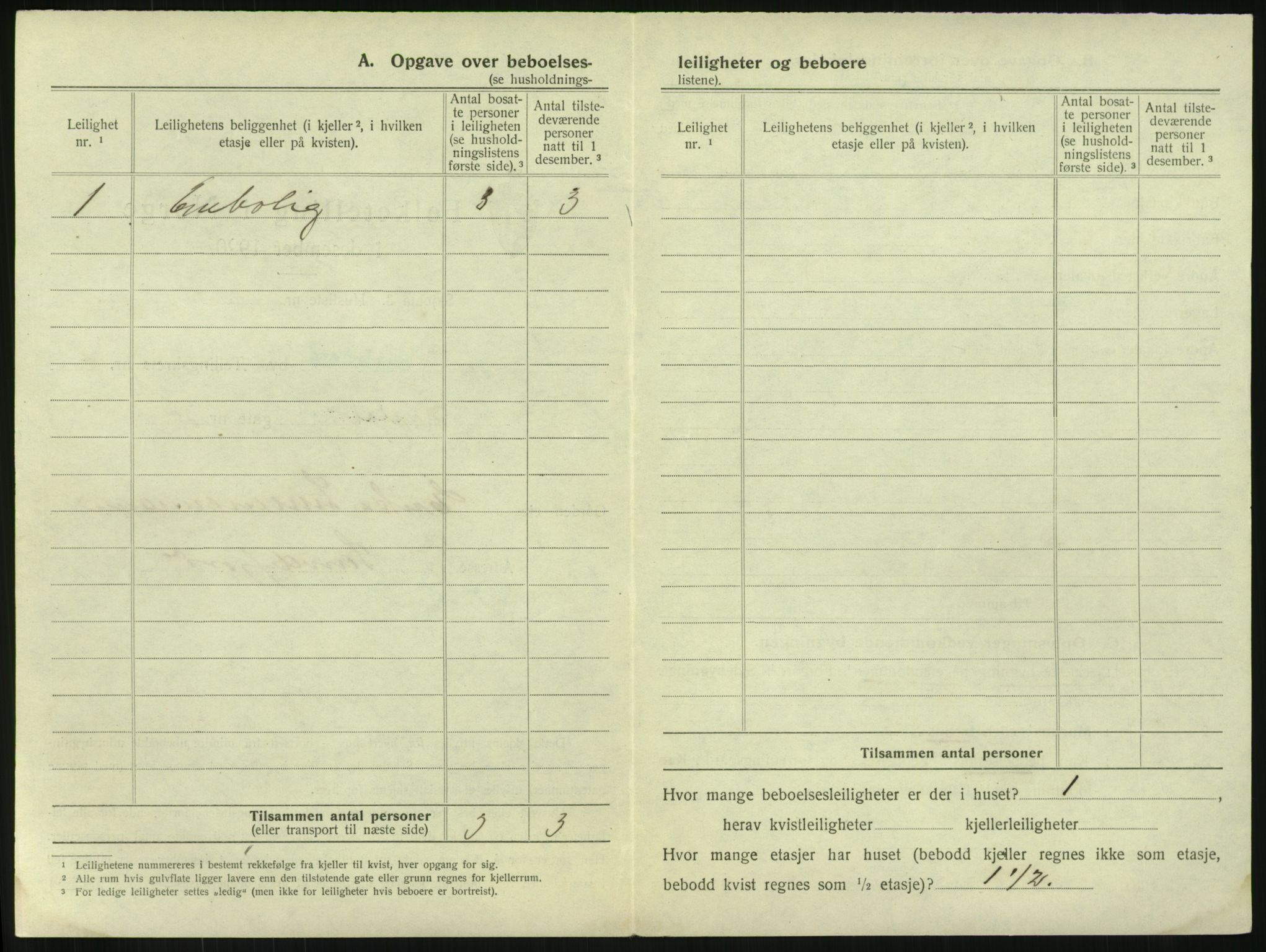 SAKO, 1920 census for Sandefjord, 1920, p. 611