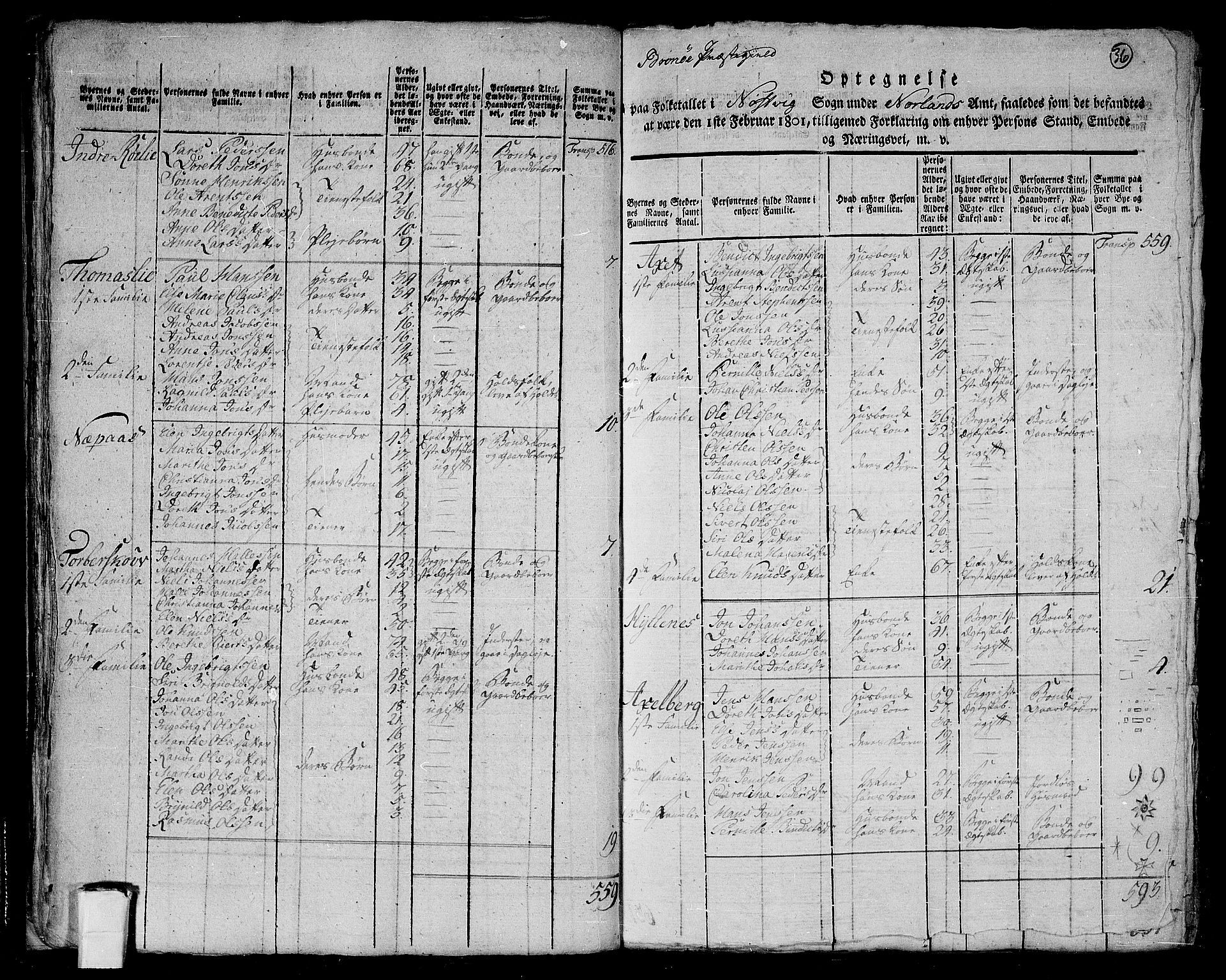 RA, 1801 census for 1814P Brønnøy, 1801, p. 35b-36a