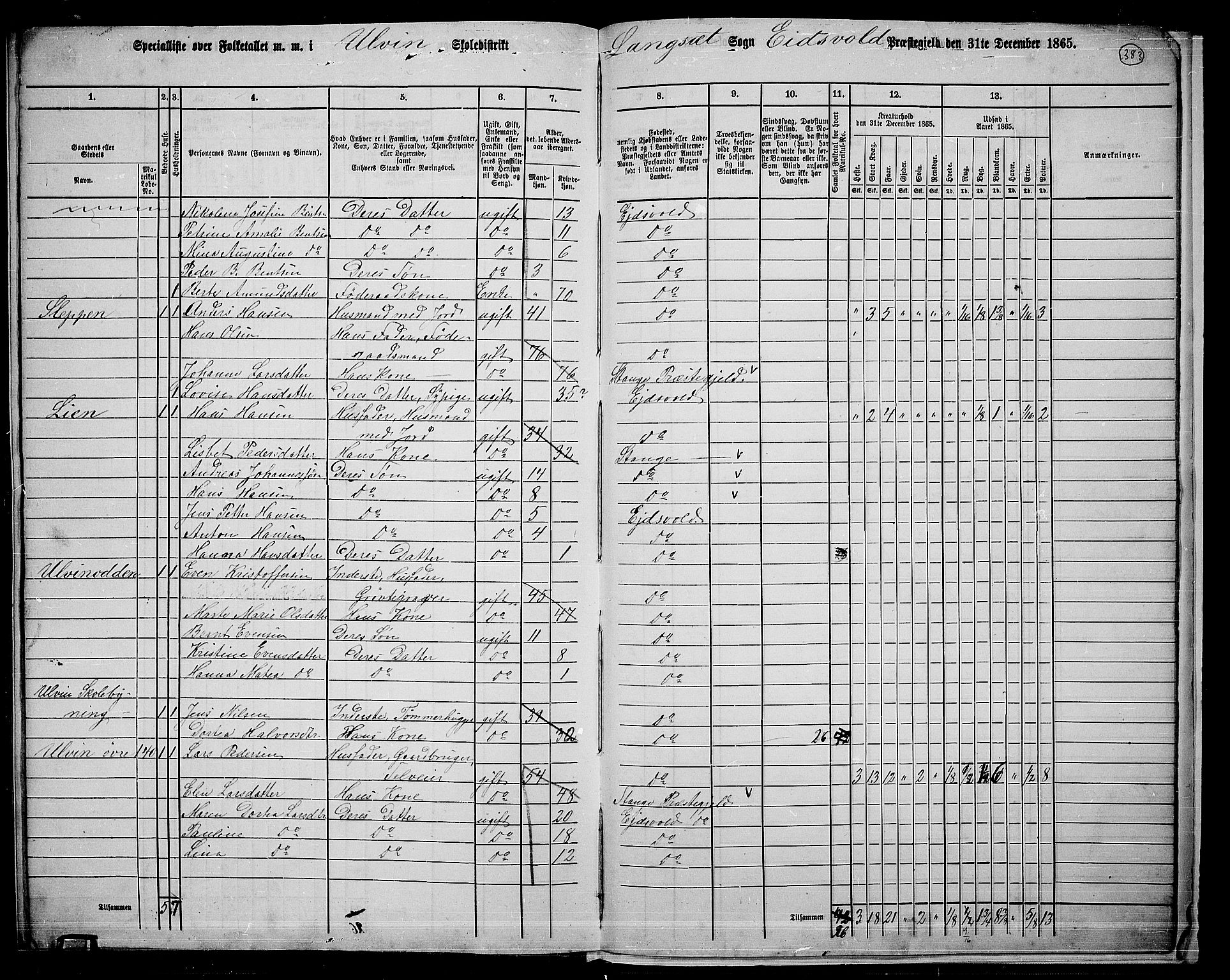 RA, 1865 census for Eidsvoll, 1865, p. 344