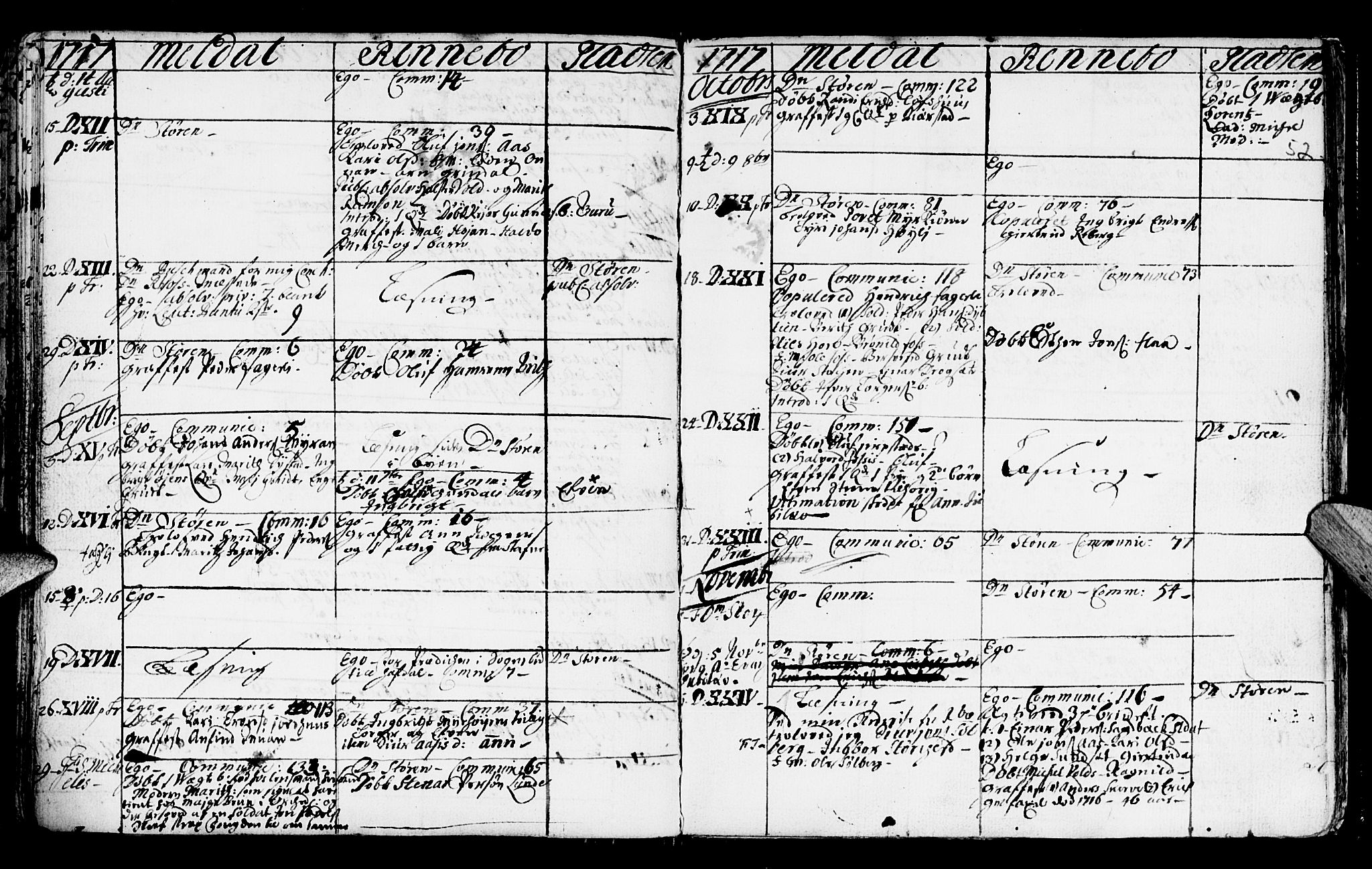 Ministerialprotokoller, klokkerbøker og fødselsregistre - Sør-Trøndelag, SAT/A-1456/672/L0849: Parish register (official) no. 672A02, 1705-1725, p. 52