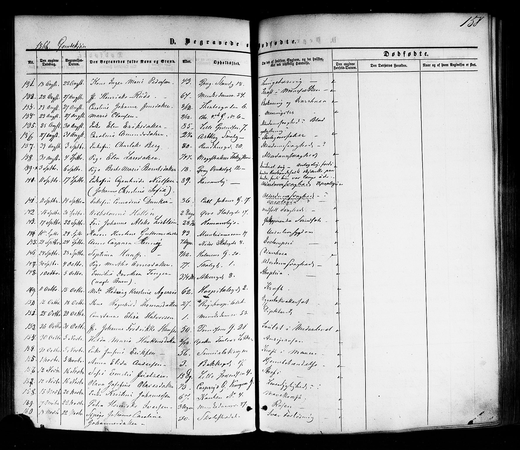 Trefoldighet prestekontor Kirkebøker, SAO/A-10882/F/Fd/L0001: Parish register (official) no. IV 1, 1858-1877, p. 158