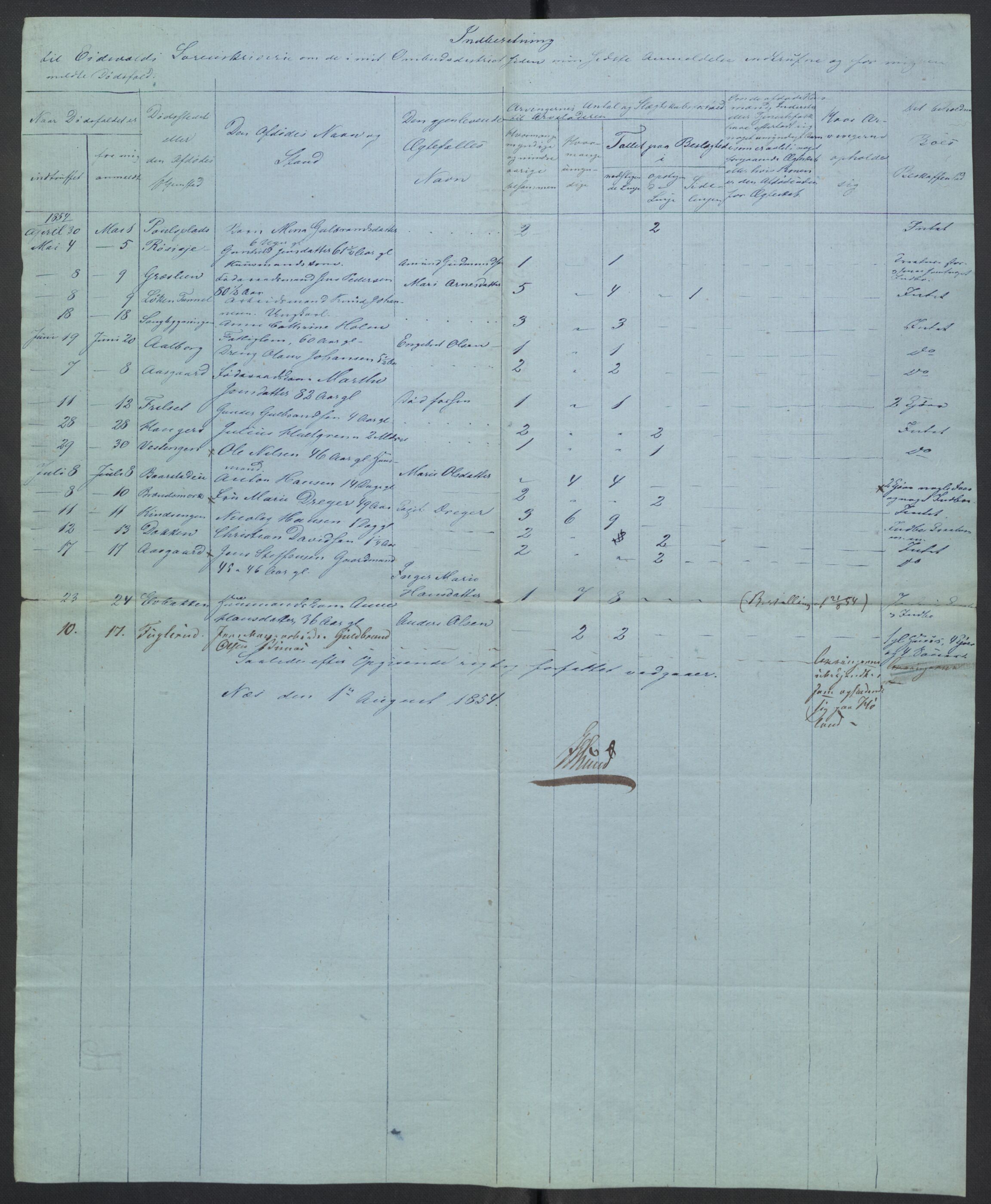 Eidsvoll tingrett, AV/SAO-A-10371/H/Ha/Hab/L0003: Dødsfallslister, 1851-1865, p. 75