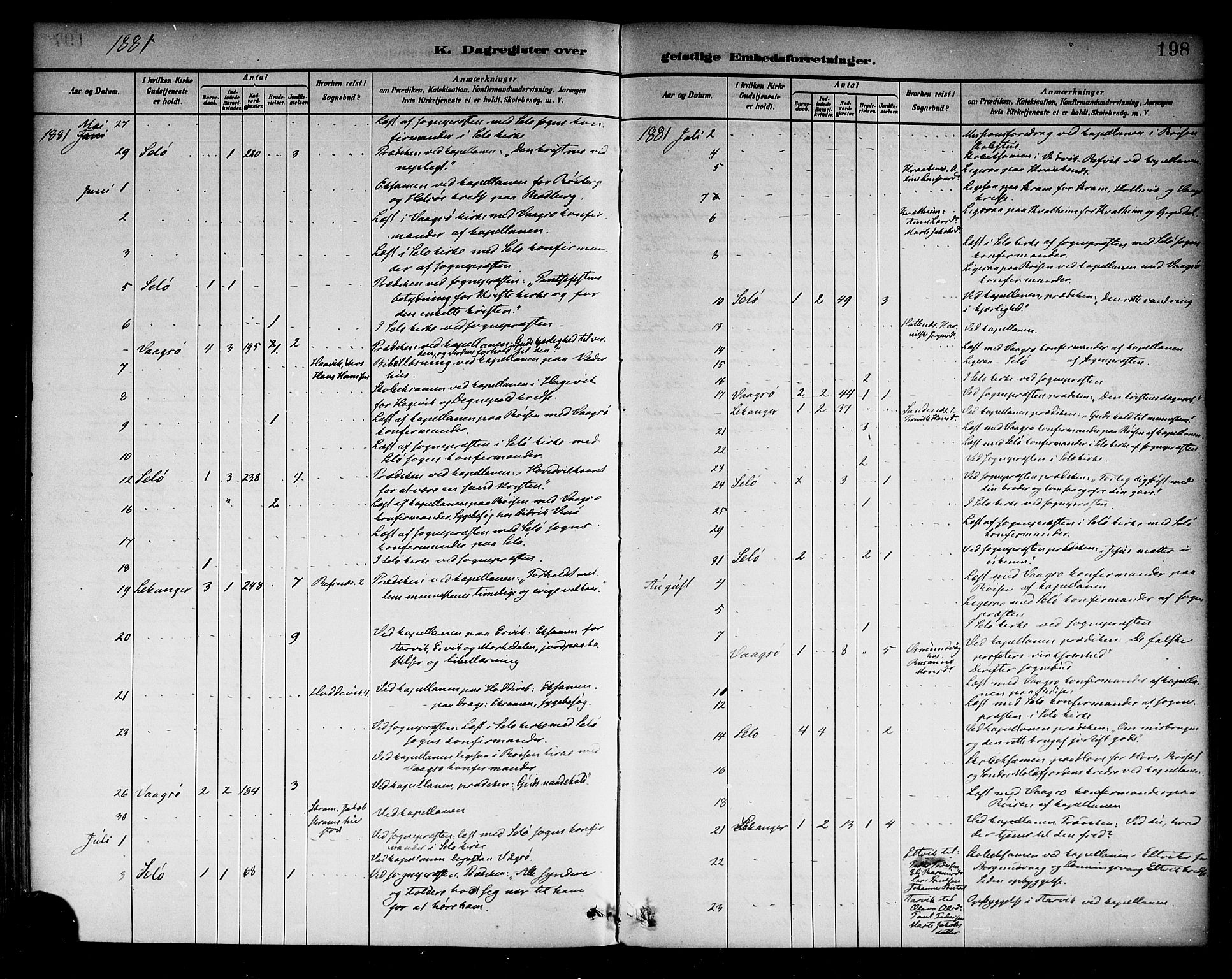 Selje sokneprestembete, AV/SAB-A-99938/H/Ha/Haa/Haab: Parish register (official) no. B 1, 1881-1890, p. 198