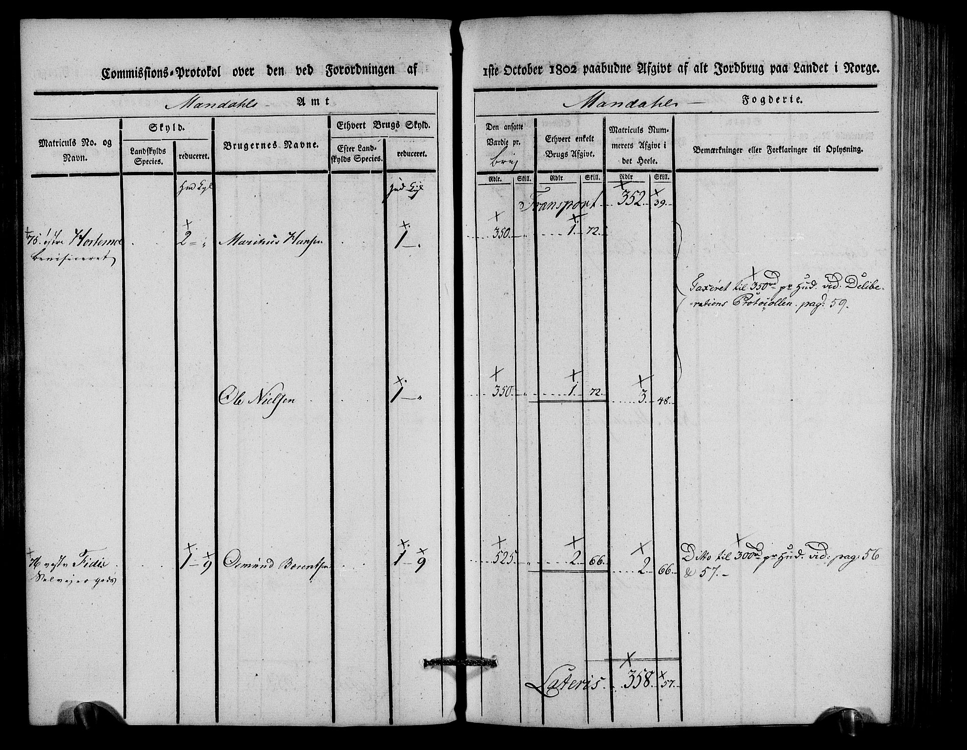 Rentekammeret inntil 1814, Realistisk ordnet avdeling, AV/RA-EA-4070/N/Ne/Nea/L0088: Mandal fogderi. Kommisjonsprotokoll "Nr. 2", for Søgne, Greipstad, Hægeland, Øvrebø, Oddernes, Tveit og Vennesla sogn, 1803, p. 81