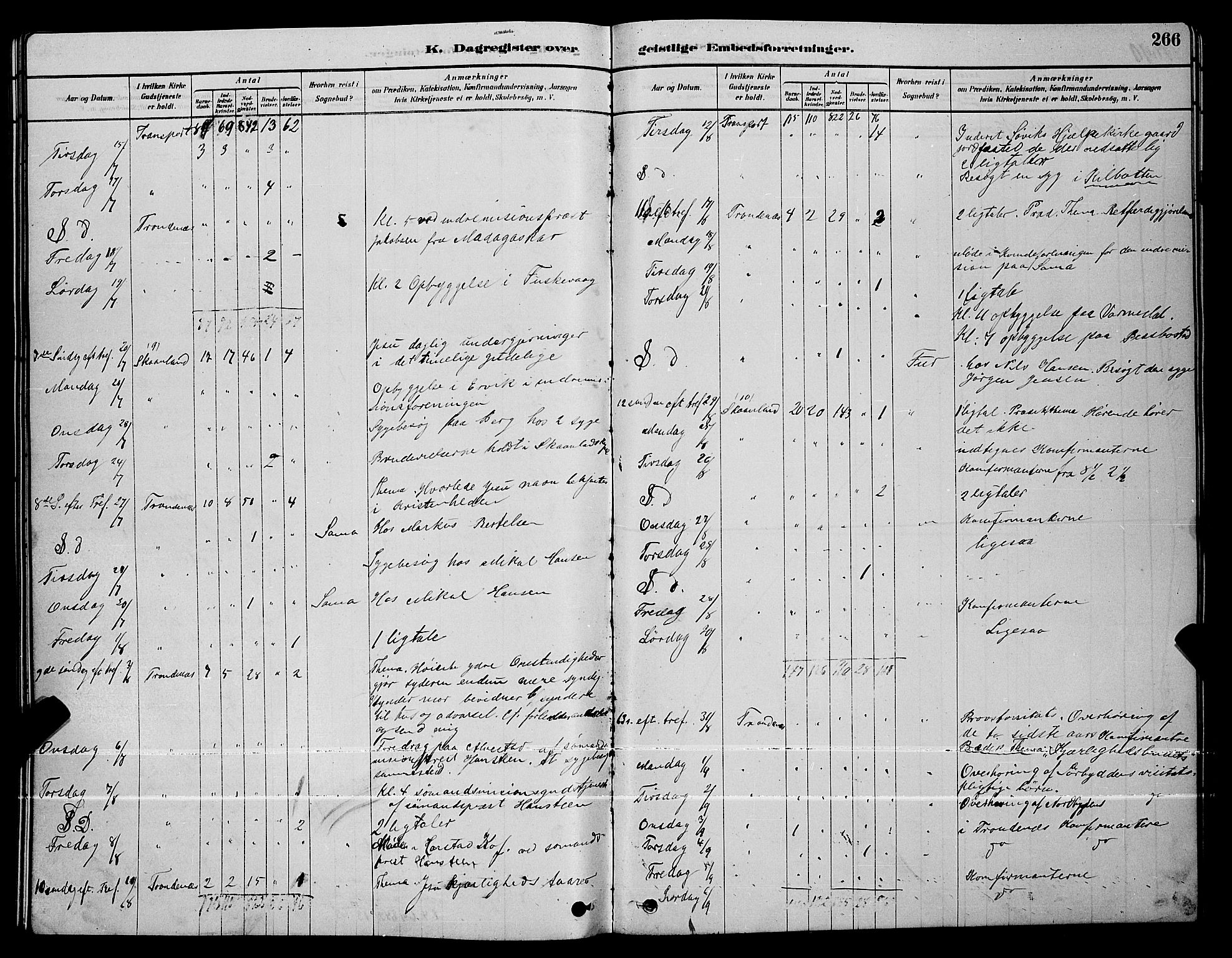 Trondenes sokneprestkontor, AV/SATØ-S-1319/H/Hb/L0010klokker: Parish register (copy) no. 10, 1878-1890, p. 266