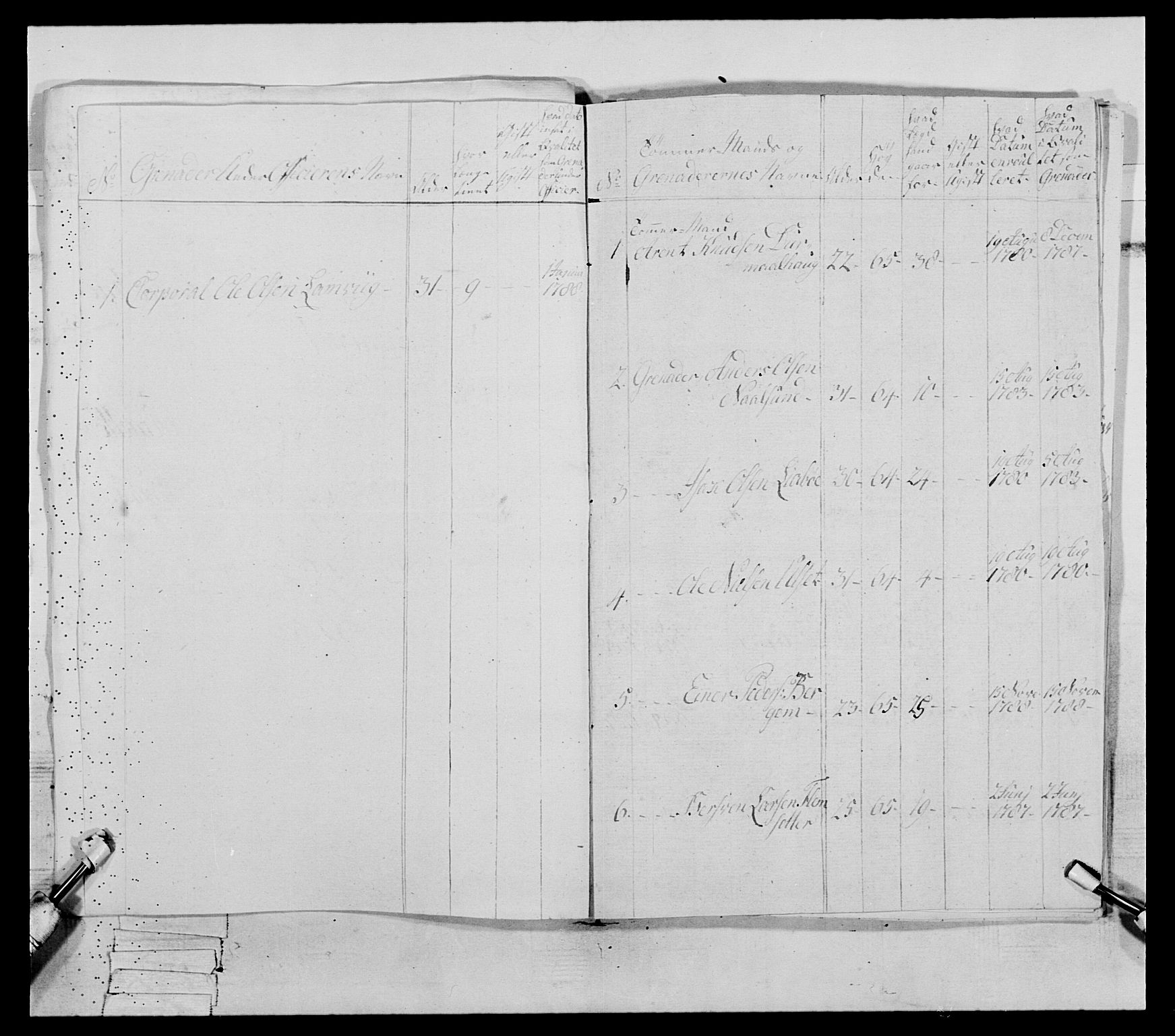 Generalitets- og kommissariatskollegiet, Det kongelige norske kommissariatskollegium, AV/RA-EA-5420/E/Eh/L0079: 2. Trondheimske nasjonale infanteriregiment, 1782-1789, p. 290
