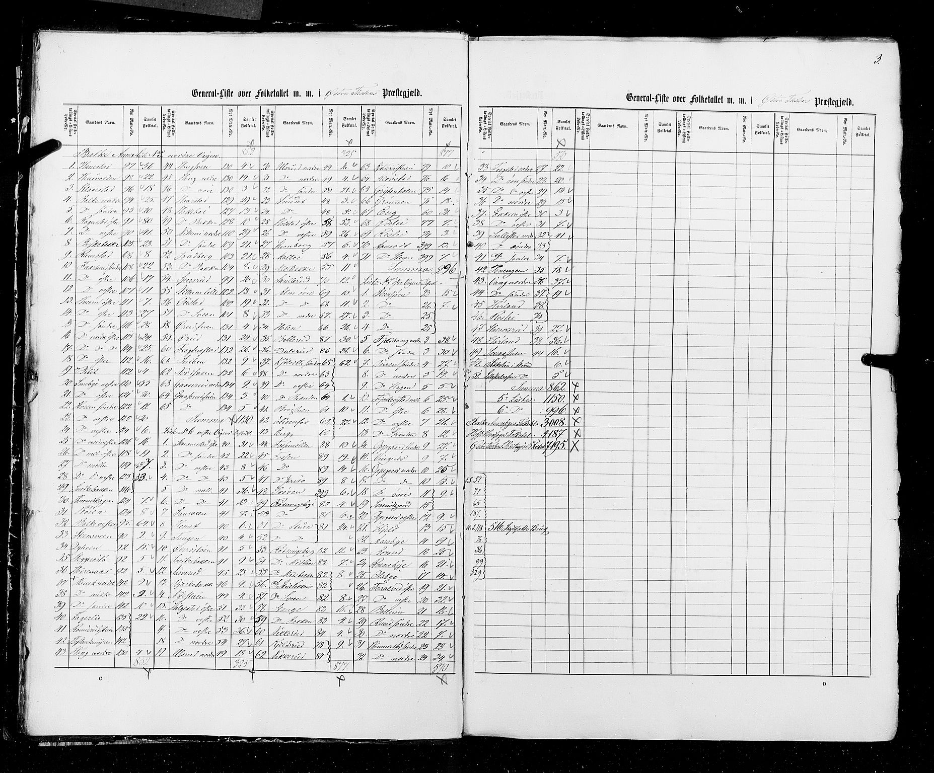 RA, Census 1855, vol. 2: Kristians amt, Buskerud amt og Jarlsberg og Larvik amt, 1855, p. 3