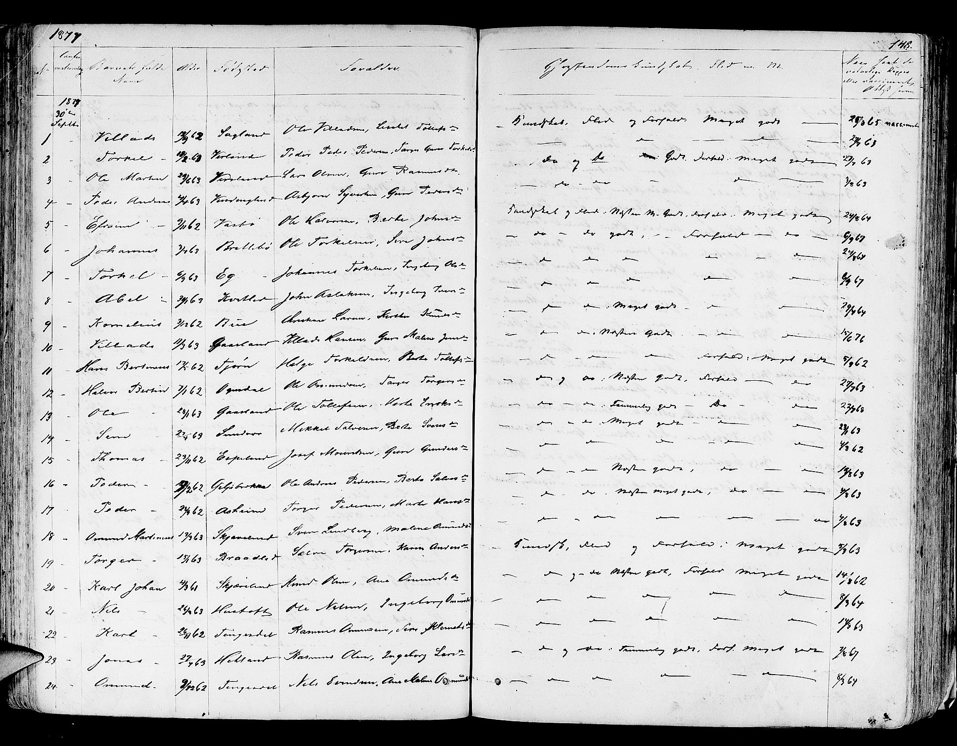 Helleland sokneprestkontor, SAST/A-101810: Parish register (copy) no. B 3, 1847-1886, p. 148