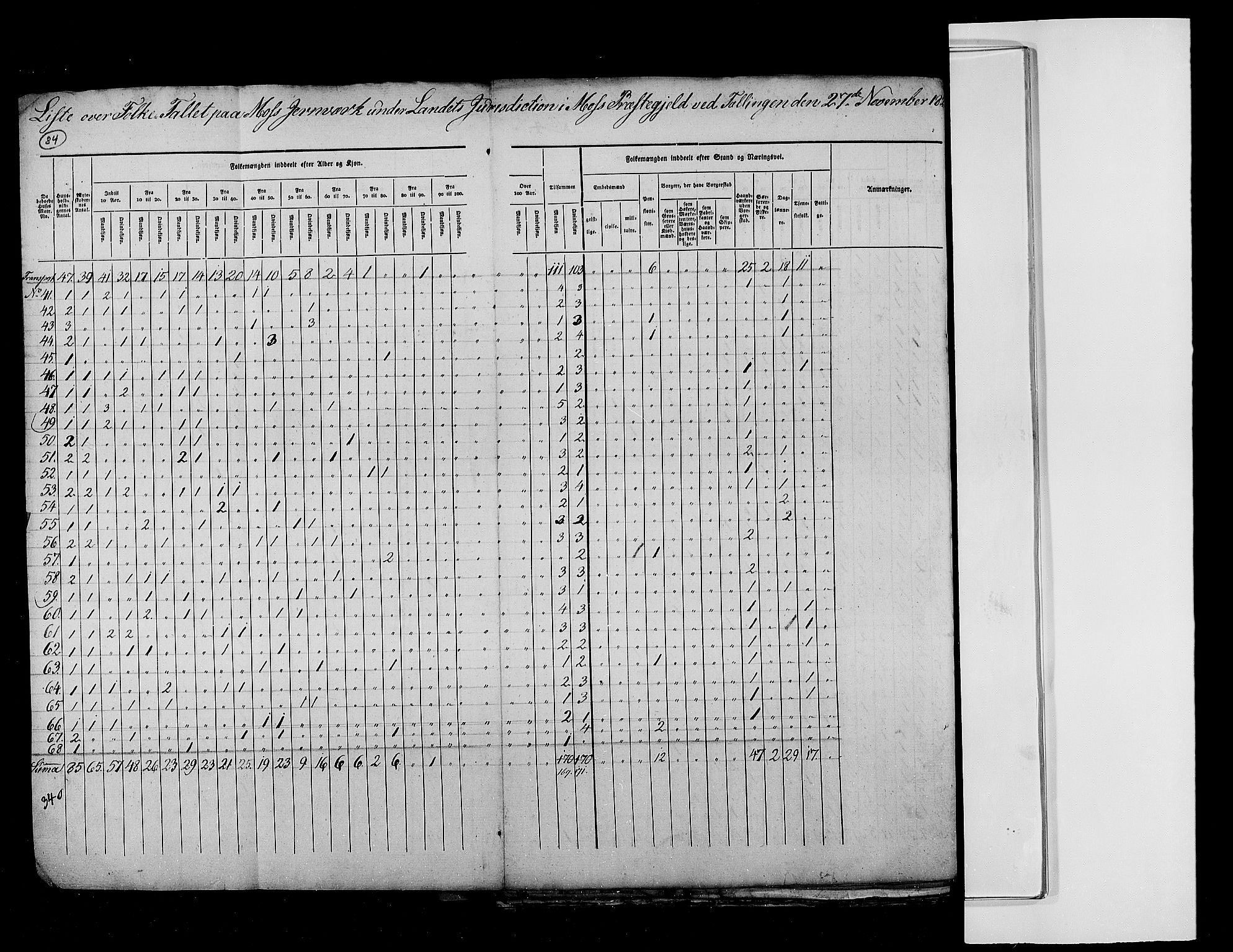 RA, Census 1825, vol. 3: Smålenenes amt, 1825, p. 84