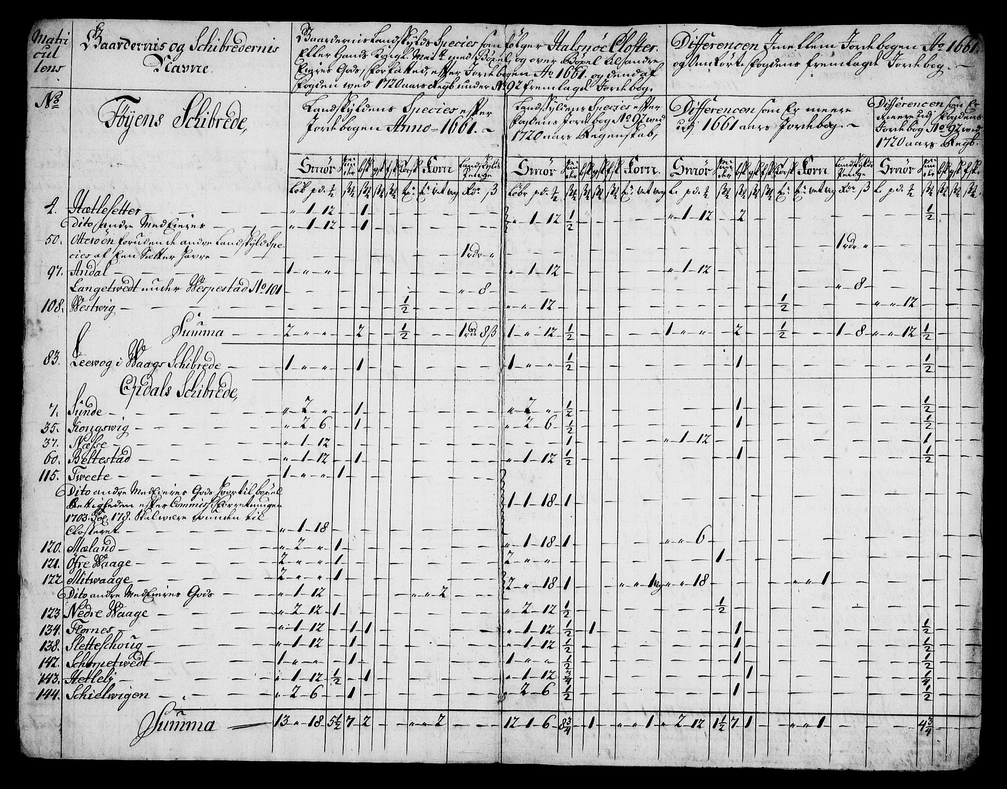 Rentekammeret inntil 1814, Realistisk ordnet avdeling, AV/RA-EA-4070/On/L0005: [Jj 6]: Forskjellige dokumenter om Halsnøy klosters gods, 1697-1770, p. 373